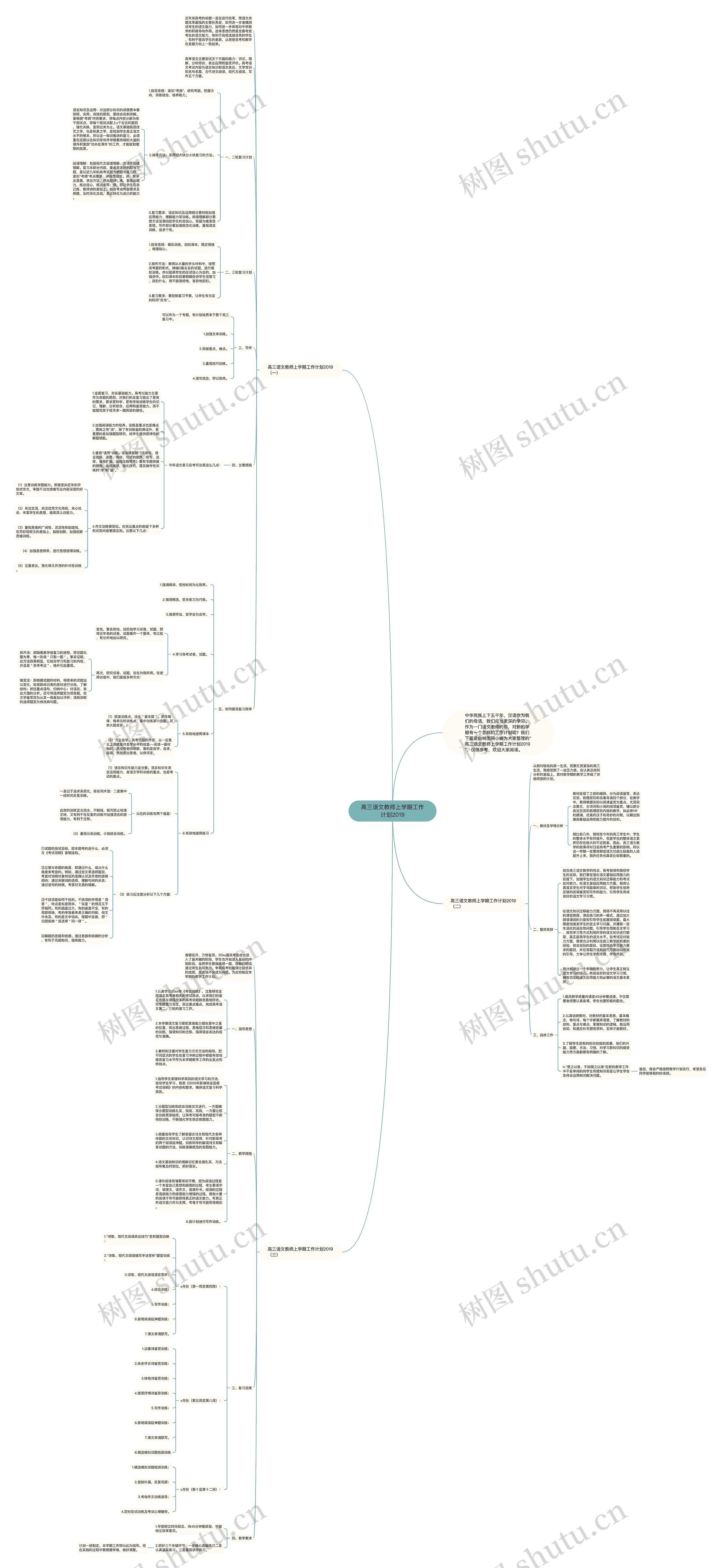 高三语文教师上学期工作计划2019思维导图