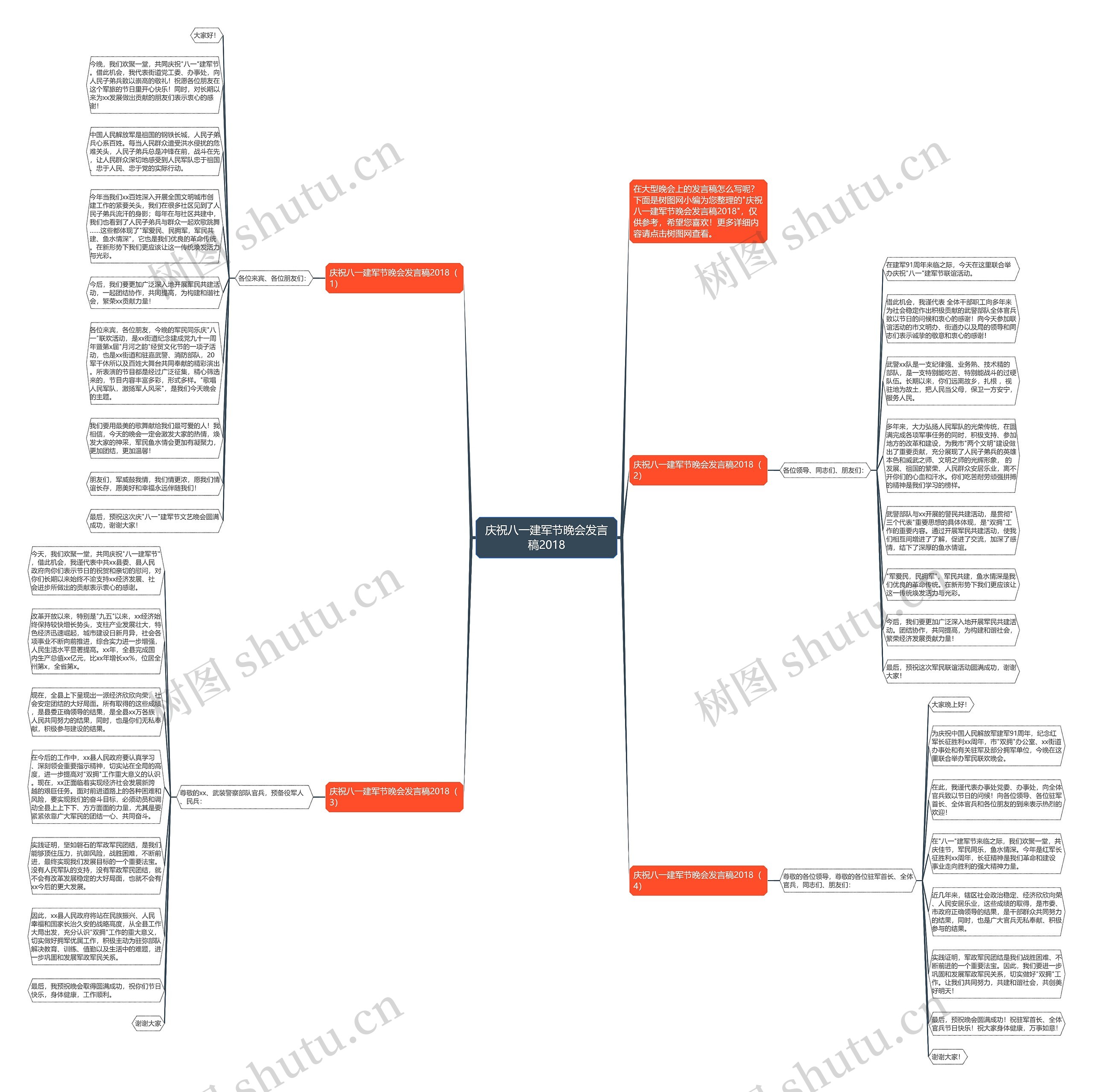 庆祝八一建军节晚会发言稿2018思维导图