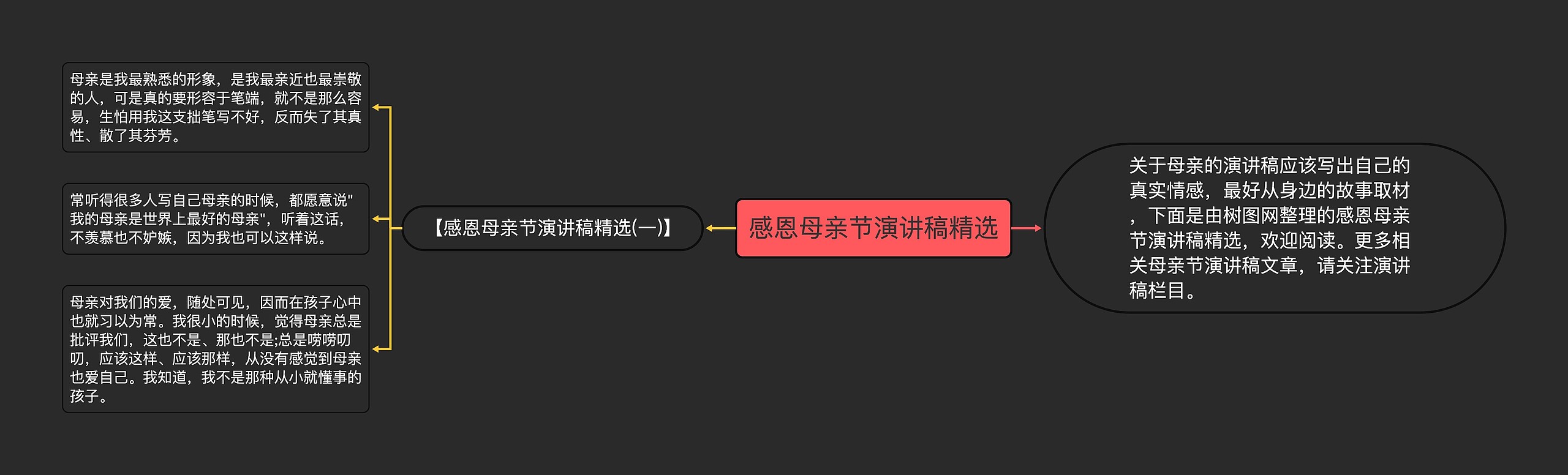 感恩母亲节演讲稿精选