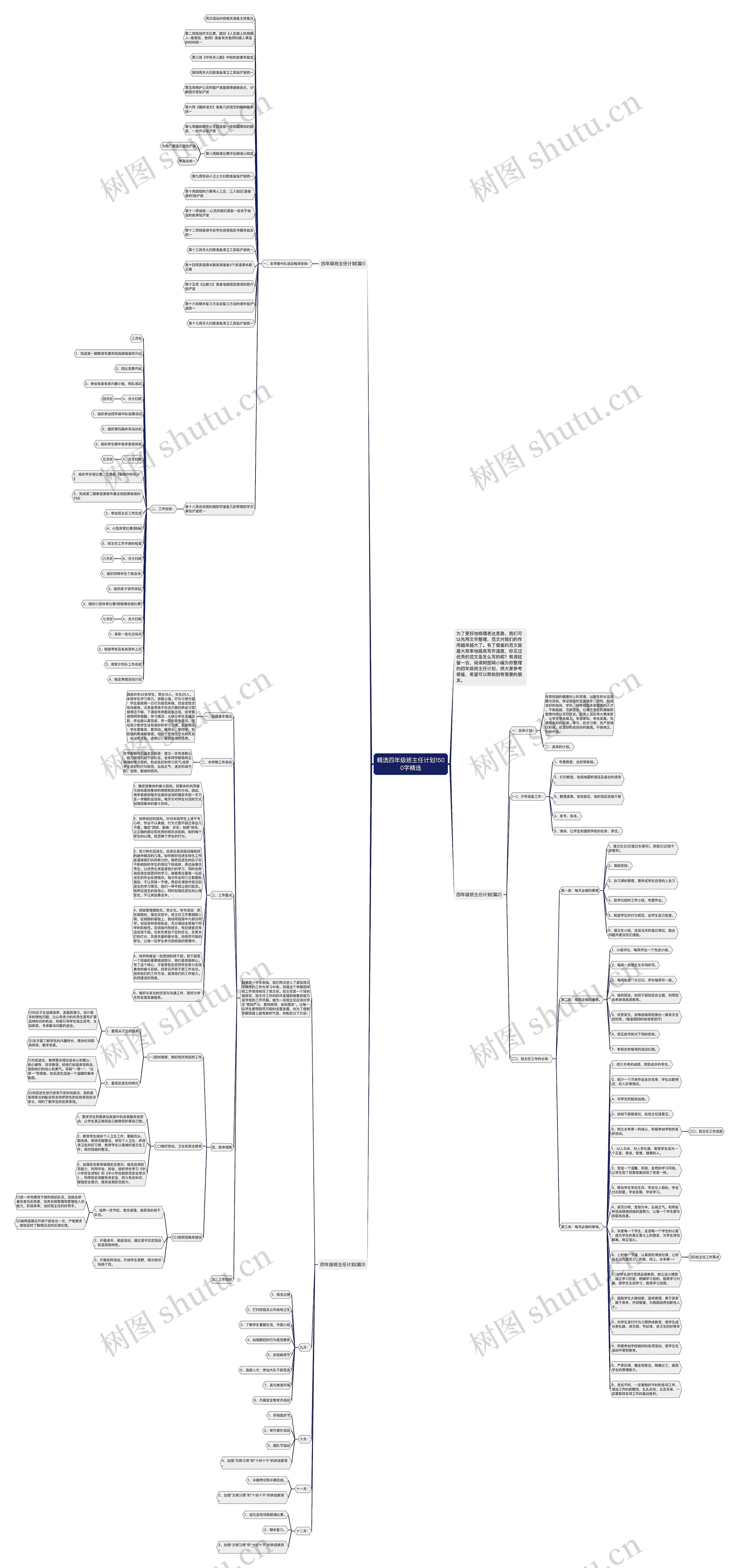 精选四年级班主任计划1500字精选思维导图