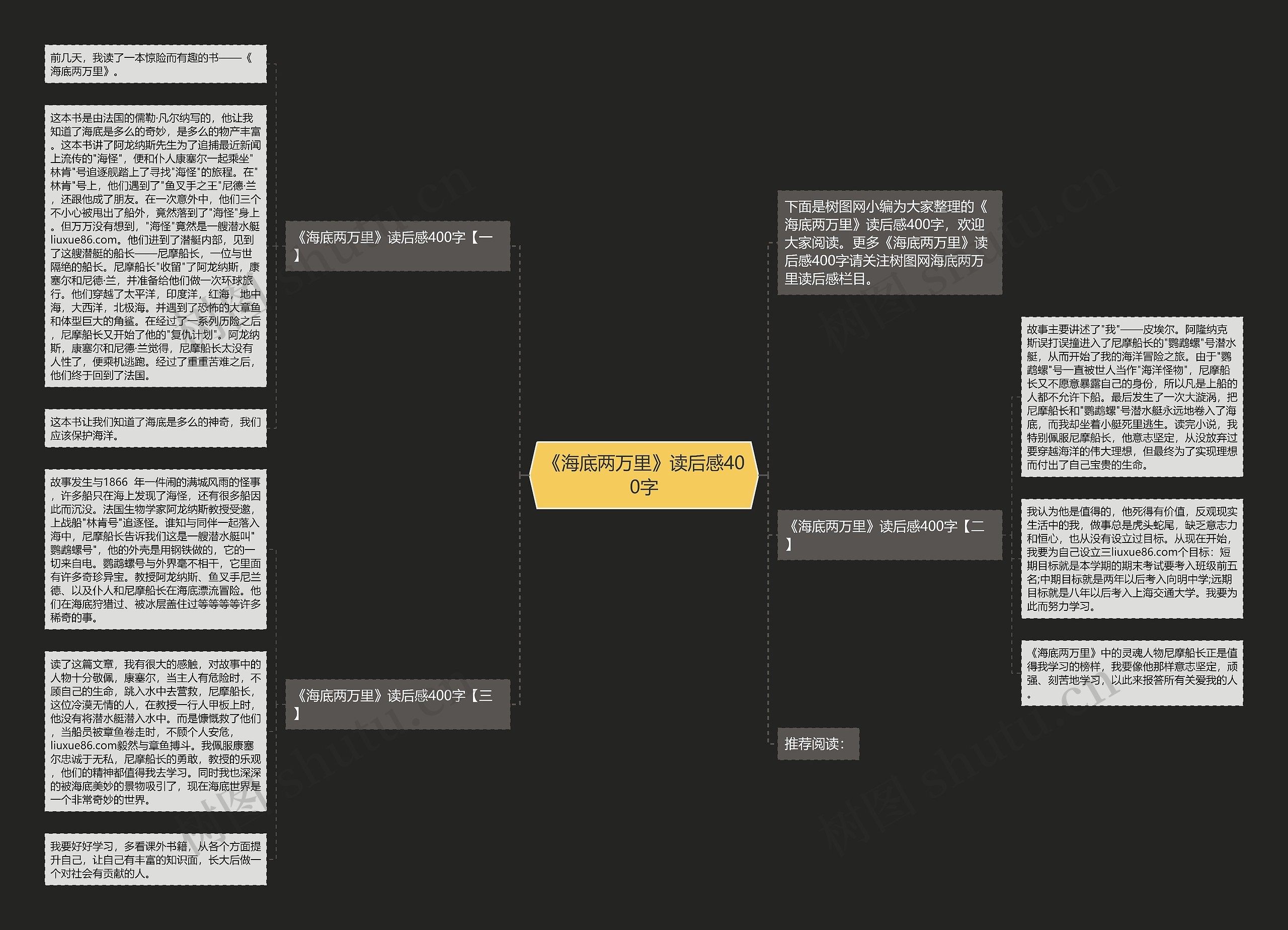 《海底两万里》读后感400字思维导图