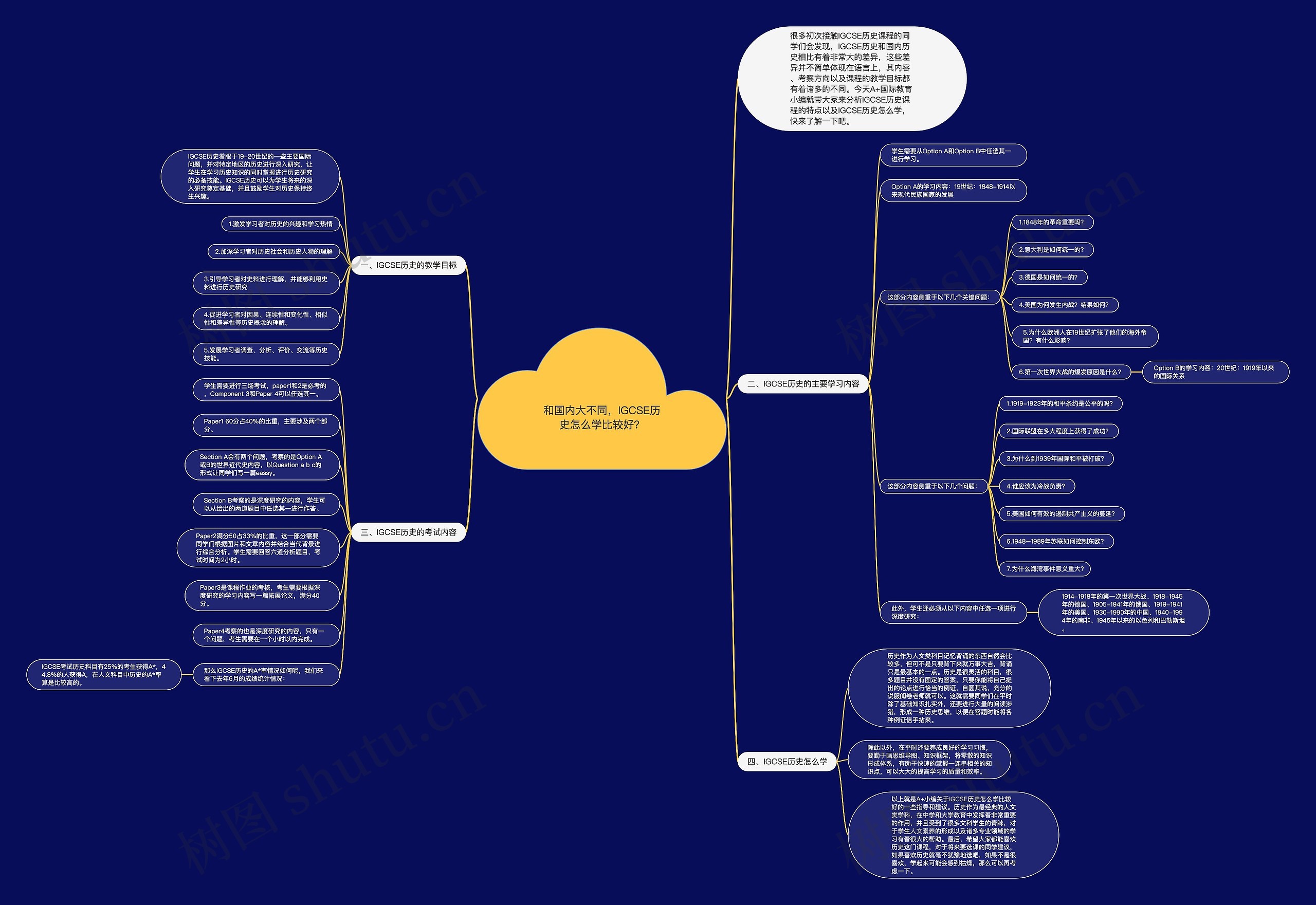 和国内大不同，IGCSE历史怎么学比较好？思维导图