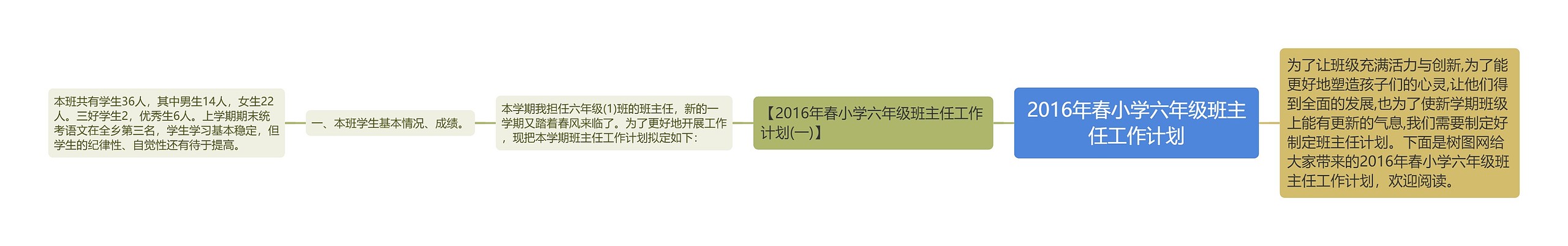 2016年春小学六年级班主任工作计划