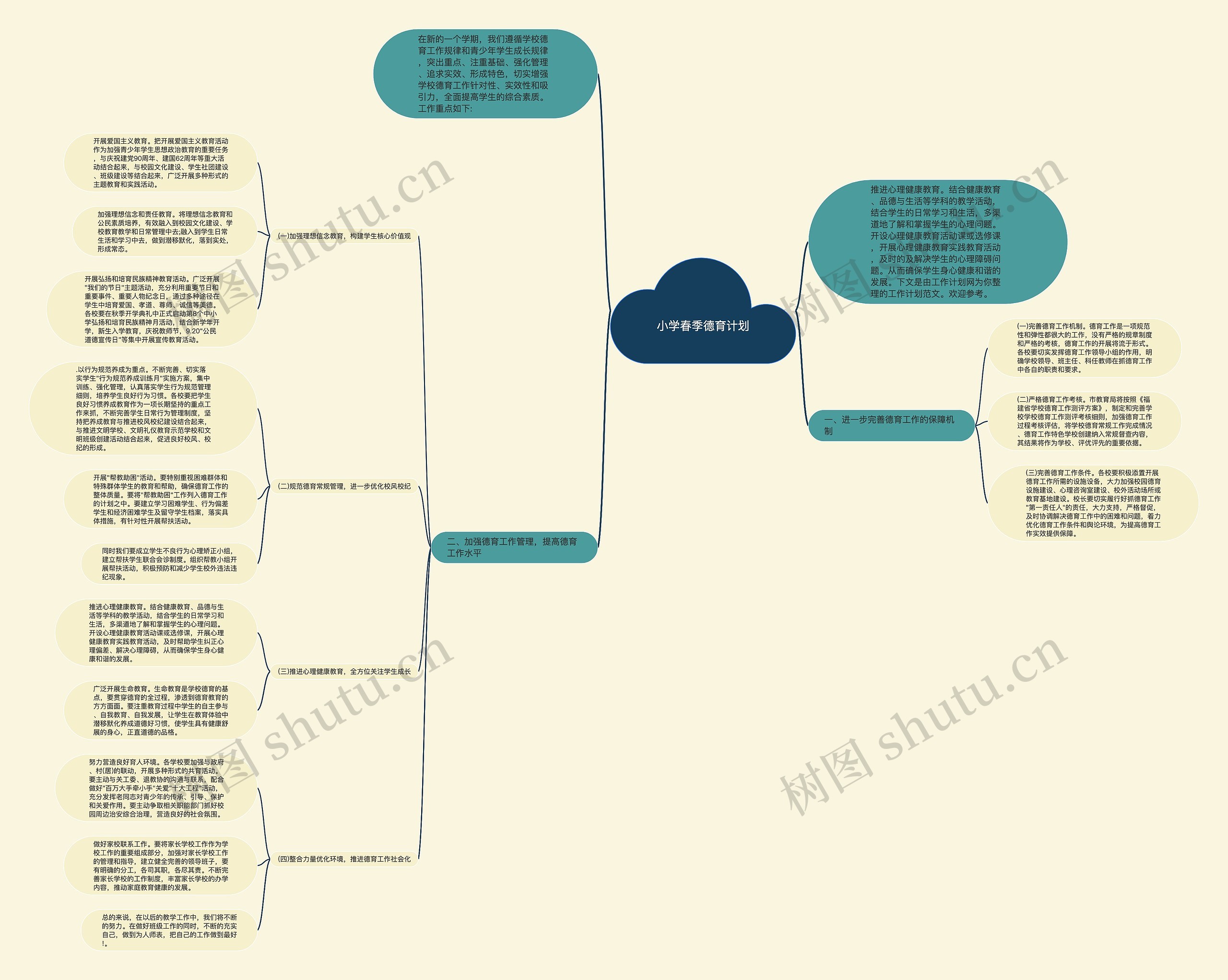 小学春季德育计划思维导图