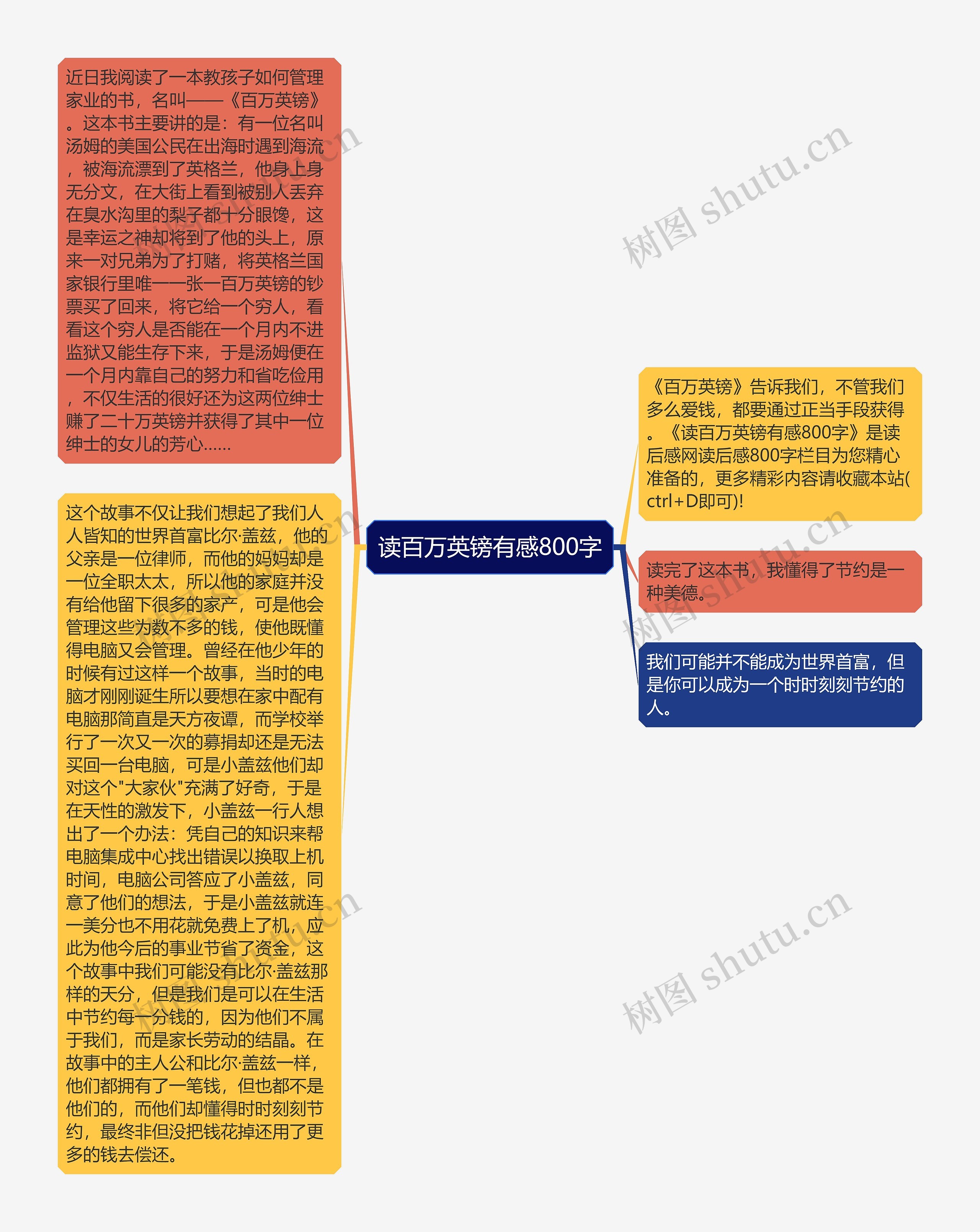 读百万英镑有感800字