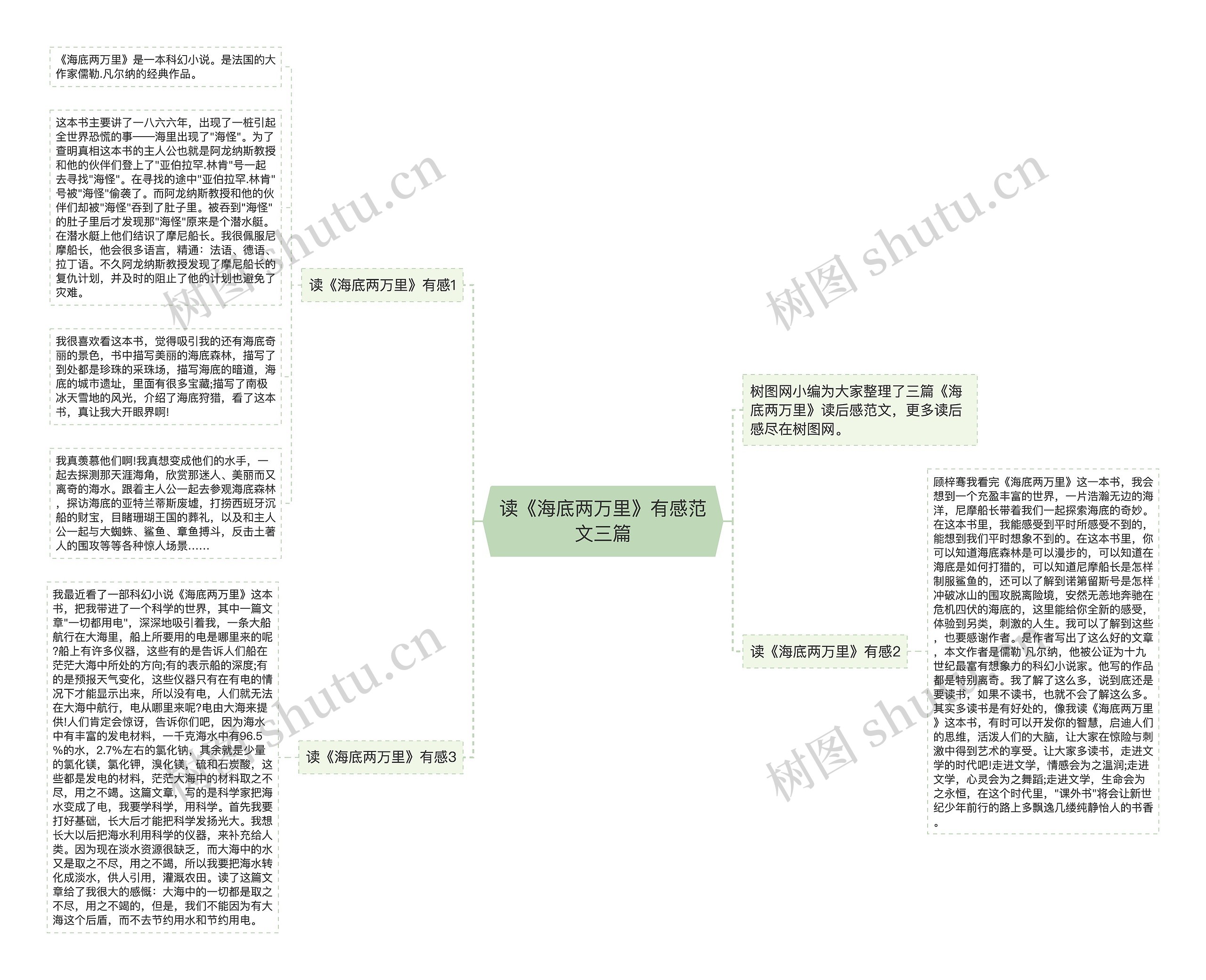 读《海底两万里》有感范文三篇思维导图