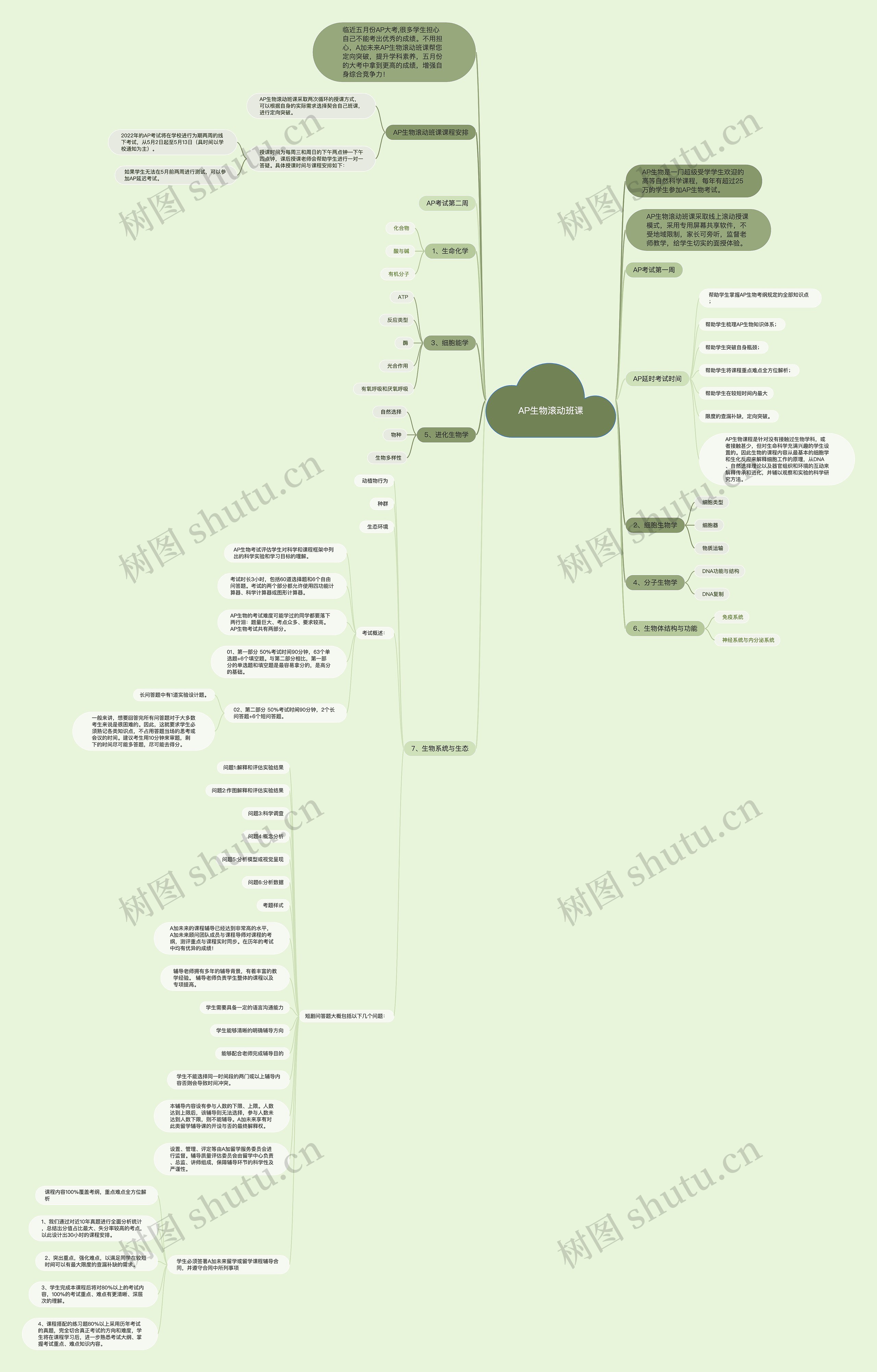 AP生物滚动班课思维导图