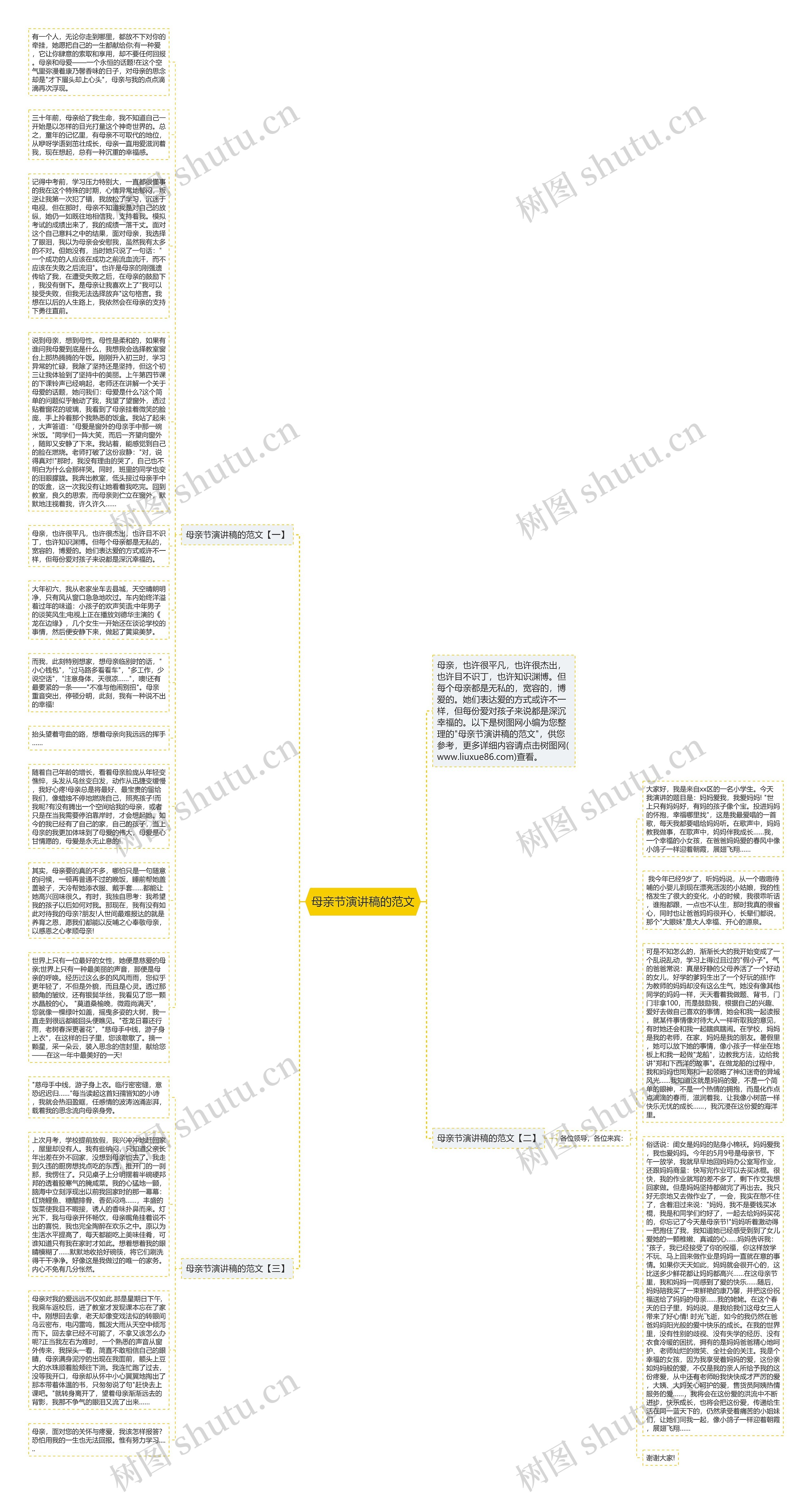 母亲节演讲稿的范文思维导图