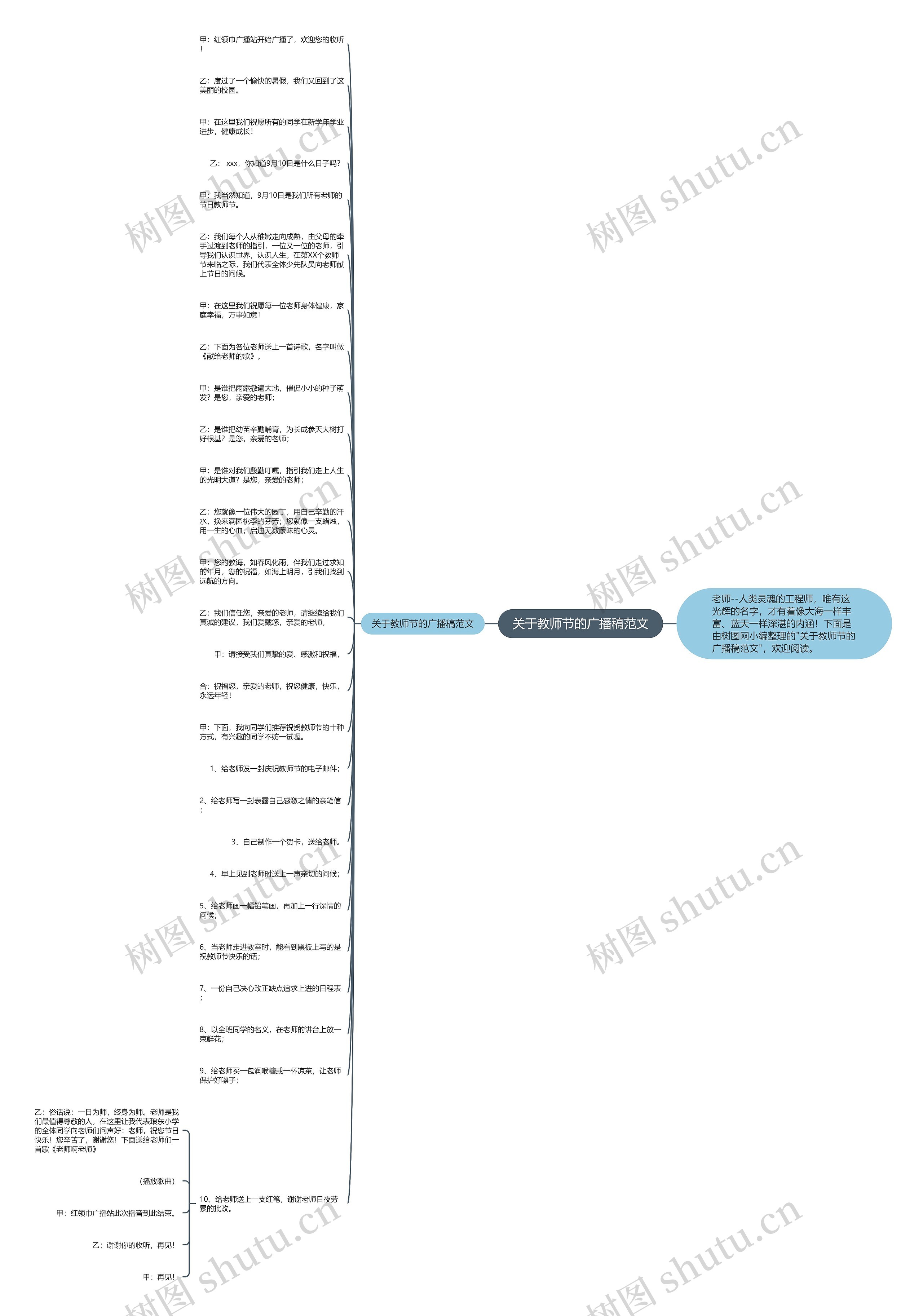 关于教师节的广播稿范文思维导图高清图 关于教师节的广播稿范文思维导图