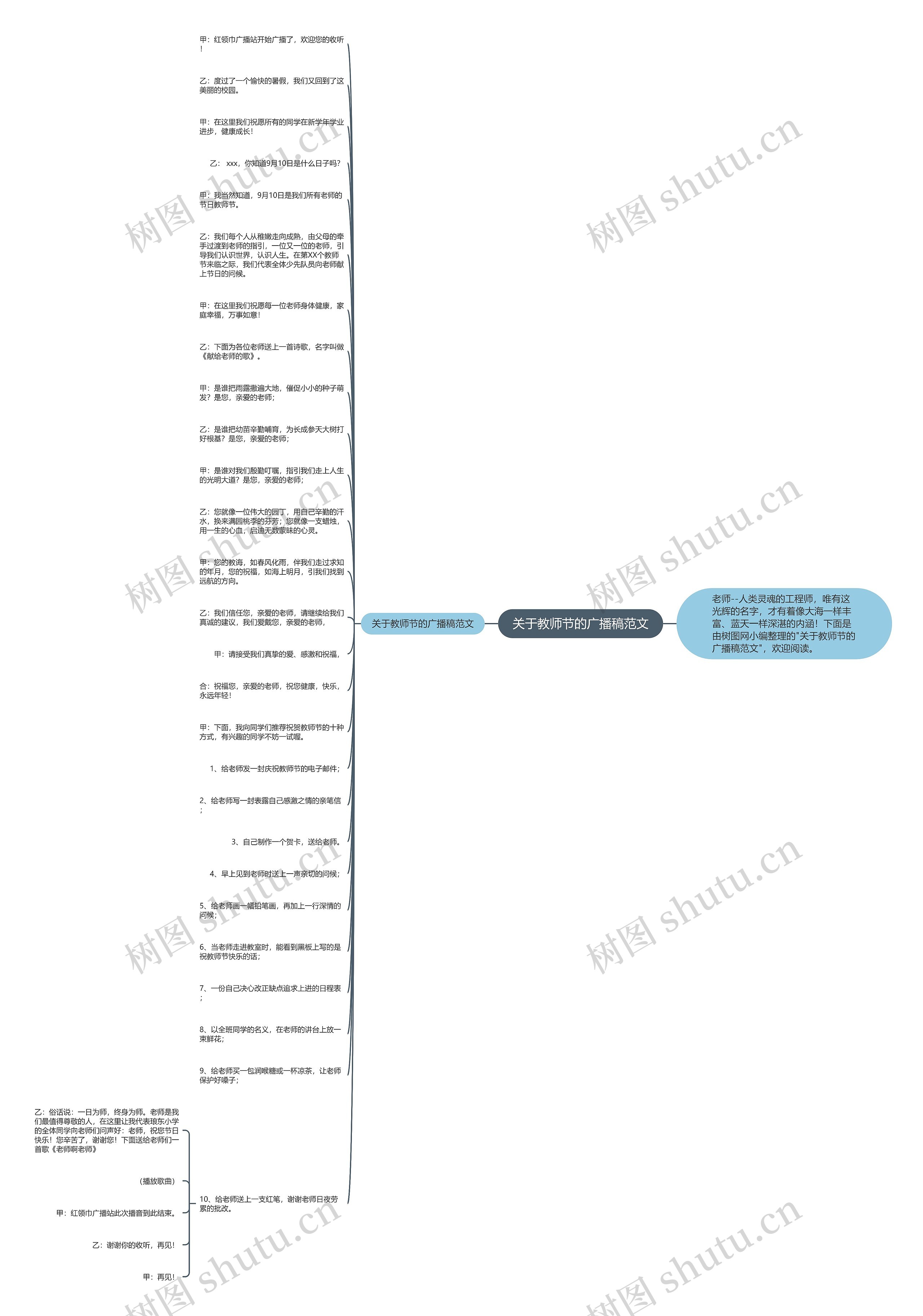 关于教师节的广播稿范文思维导图