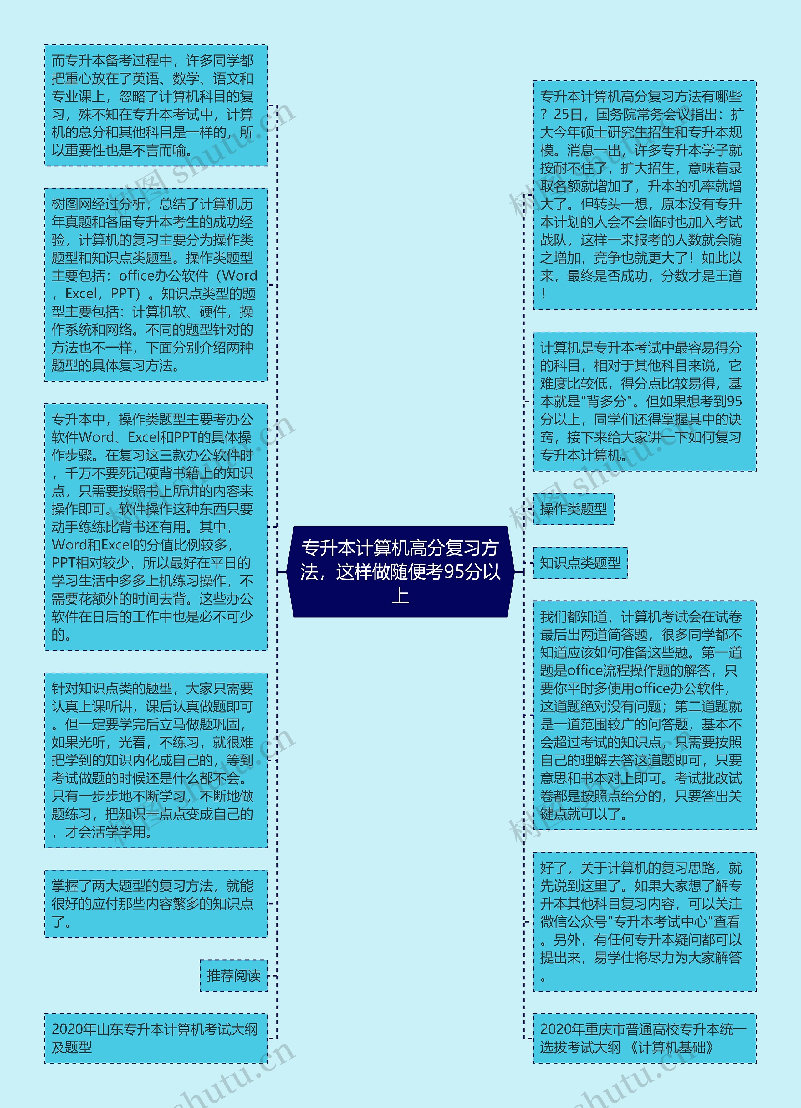 专升本计算机高分复习方法，这样做随便考95分以上思维导图