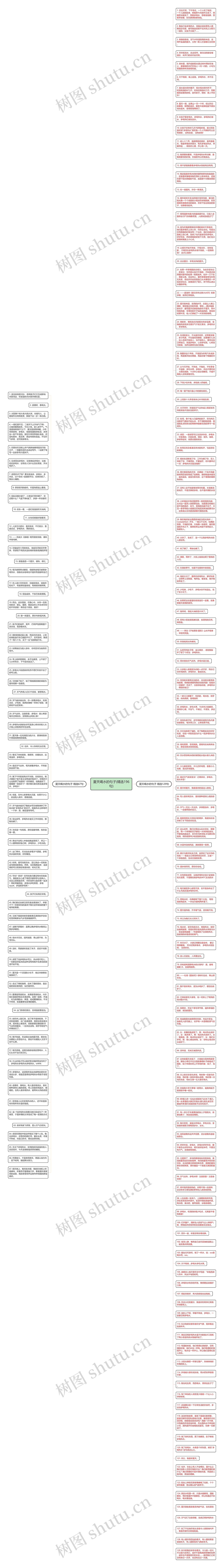 夏天喝水的句子(精选196句)思维导图