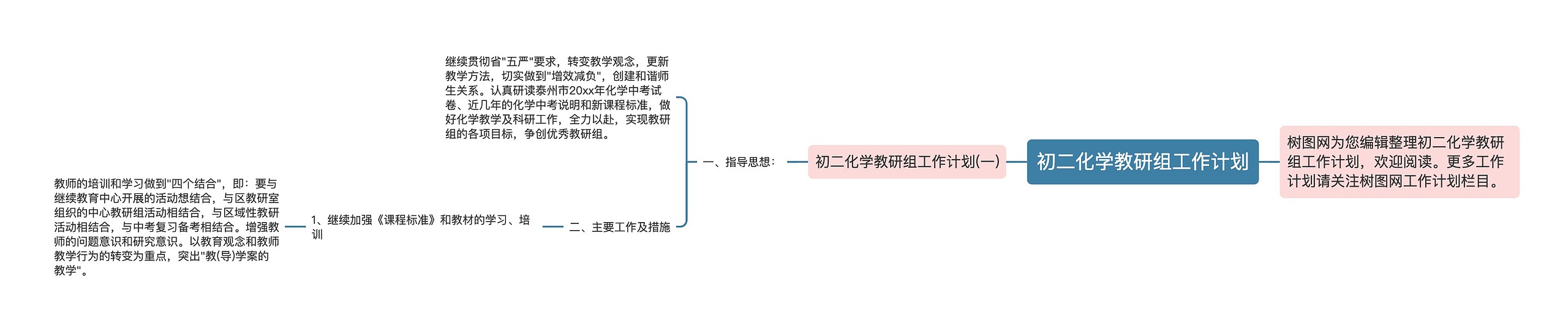 初二化学教研组工作计划思维导图