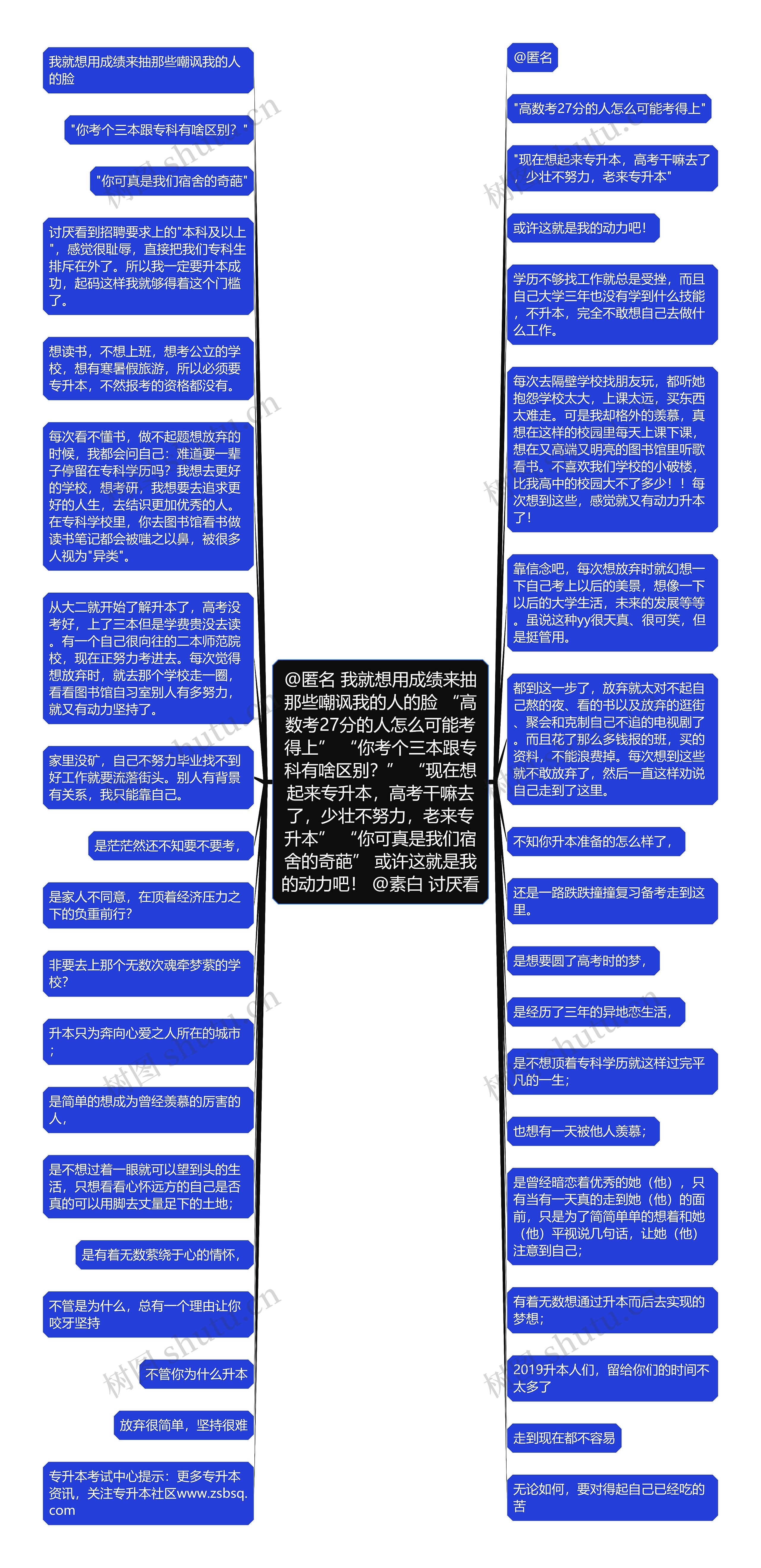 @匿名 我就想用成绩来抽那些嘲讽我的人的脸 “高数考27分的人怎么可能考得上” “你考个三本跟专科有啥区别？” “现在想起来专升本，高考干嘛去了，少壮不努力，老来专升本” “你可真是我们宿舍的奇葩” 或许这就是我的动力吧！ @素白 讨厌看