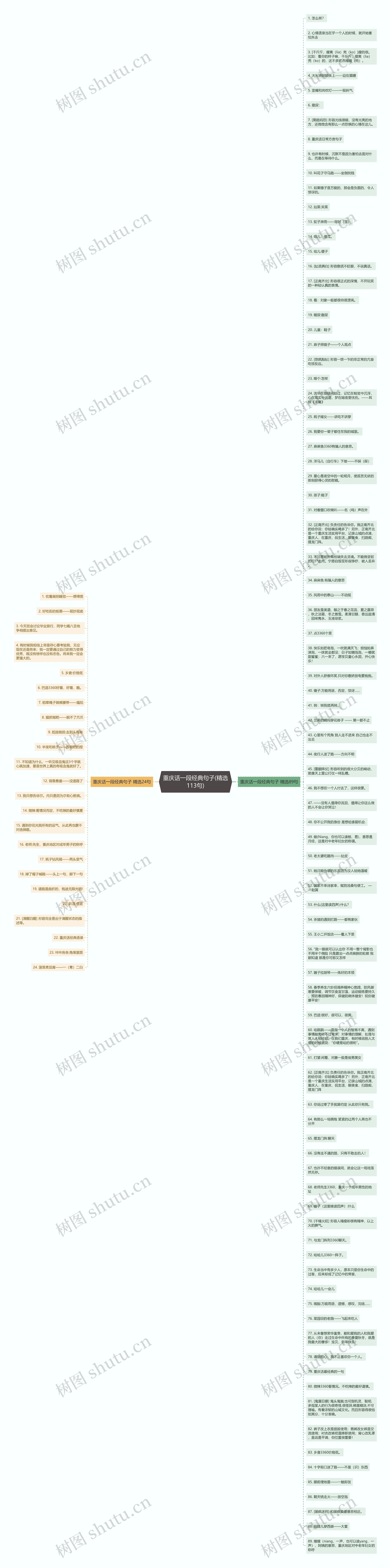 重庆话一段经典句子(精选113句)思维导图