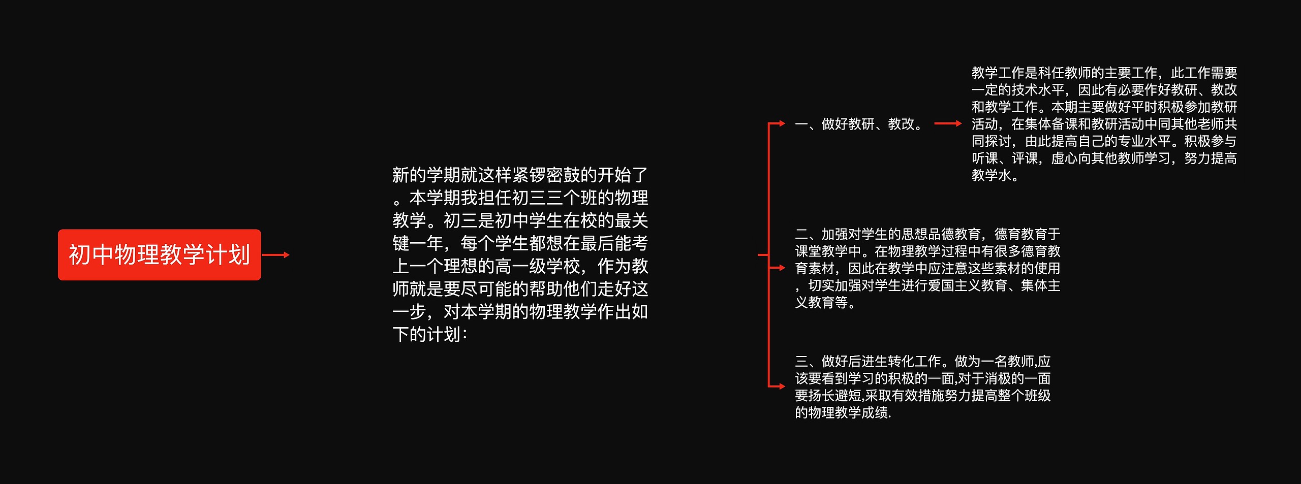 初中物理教学计划思维导图