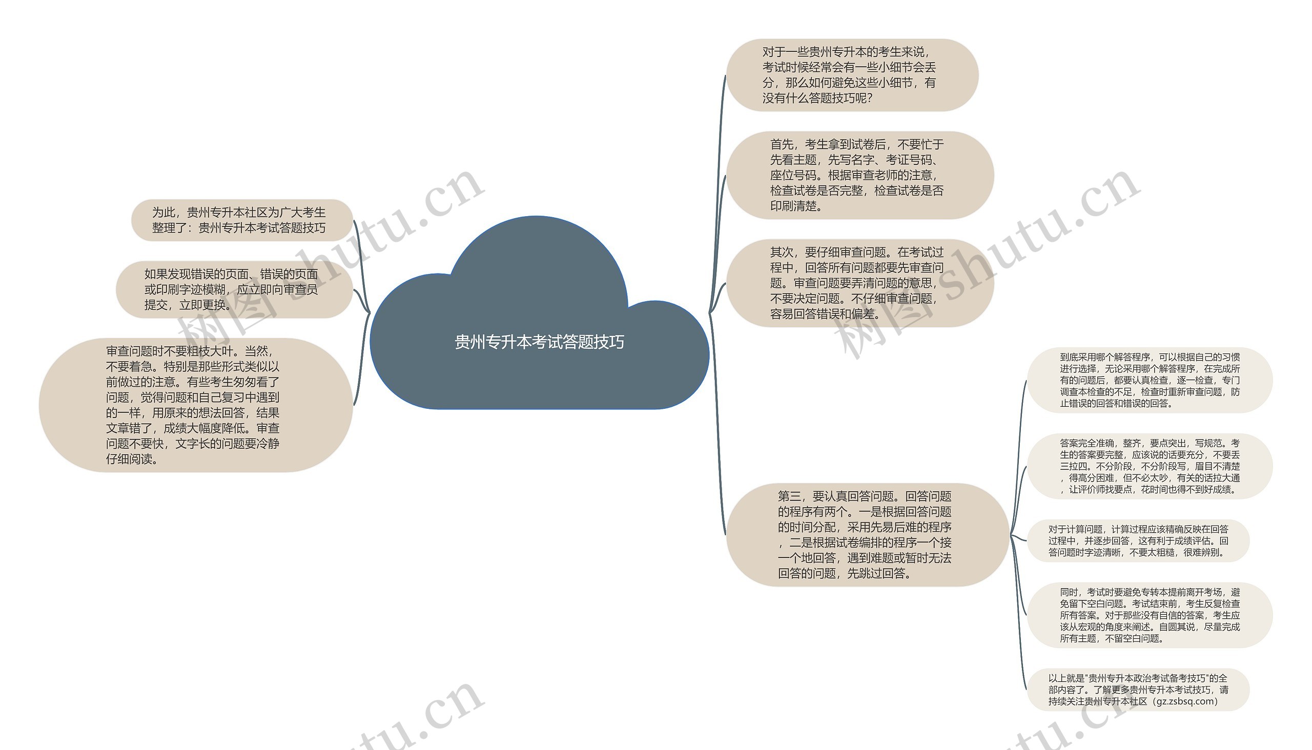 贵州专升本考试答题技巧