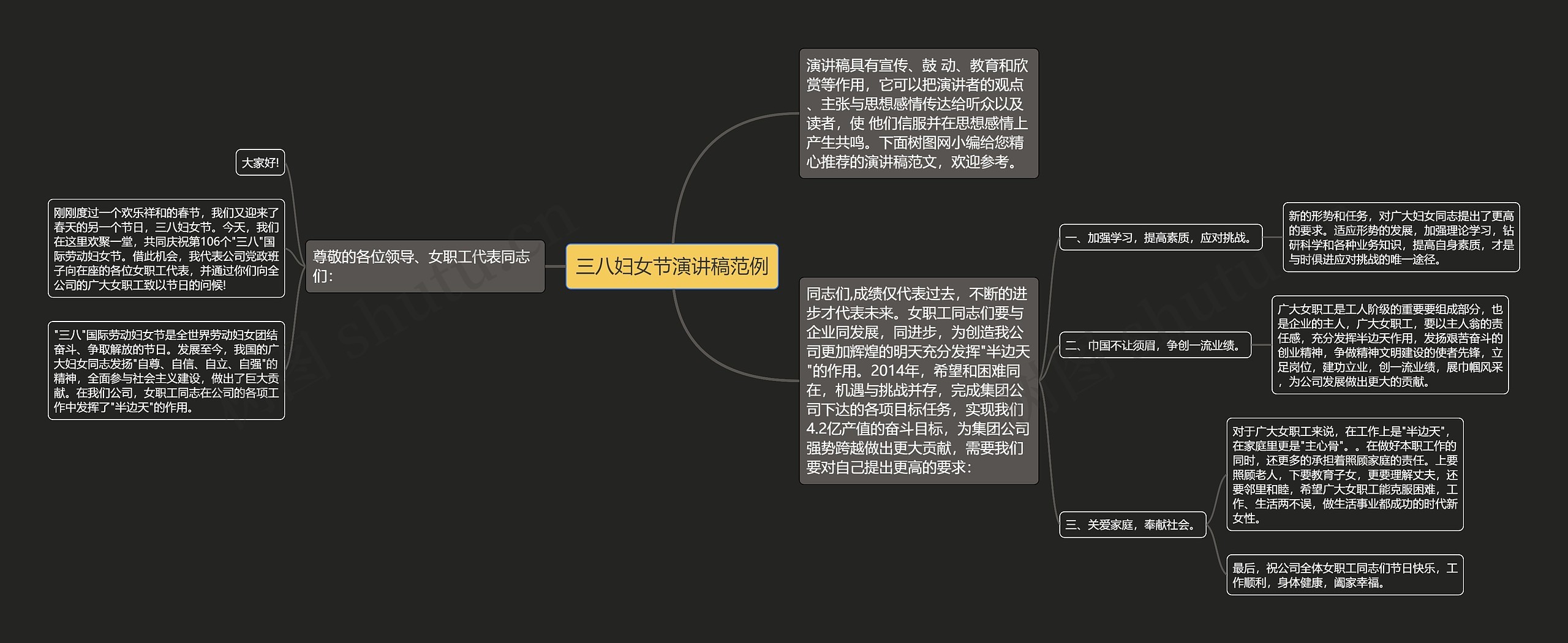 三八妇女节演讲稿范例