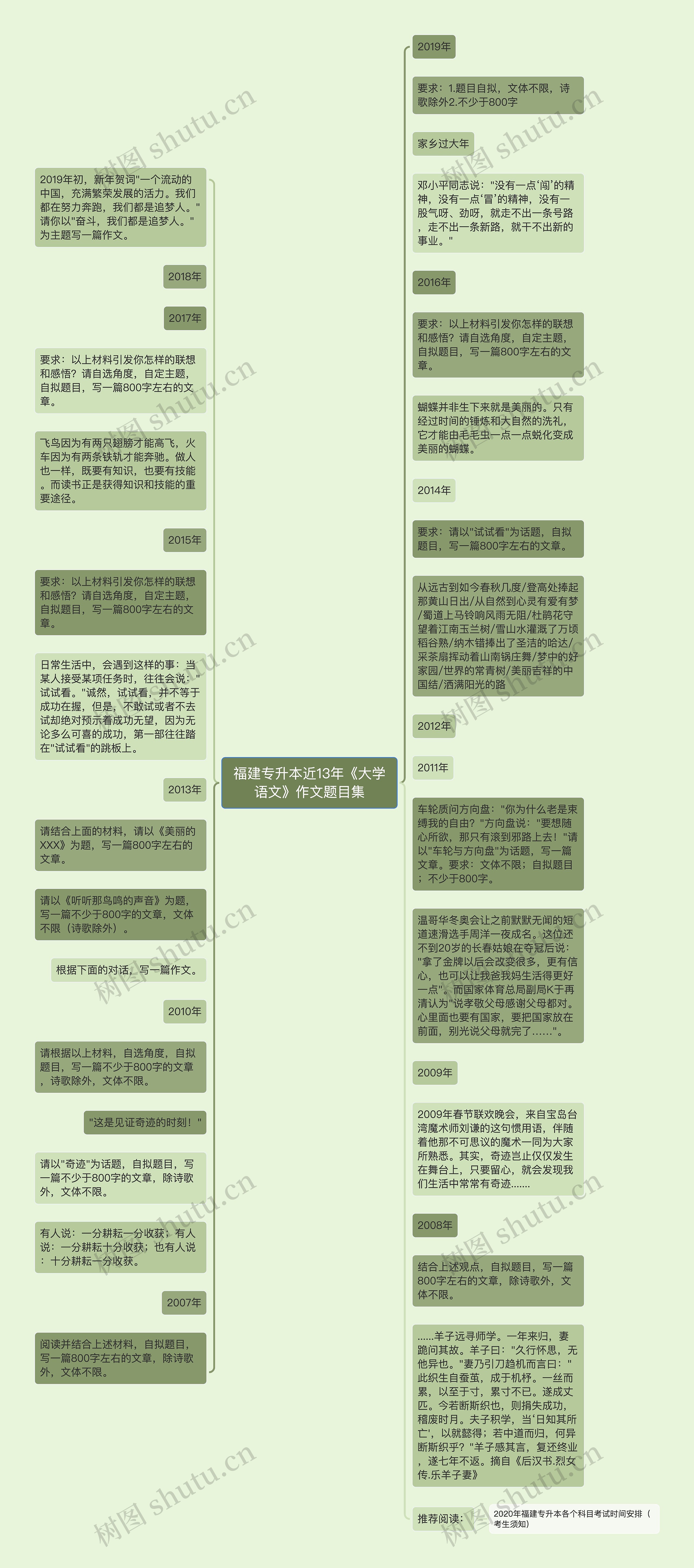 福建专升本近13年《大学语文》作文题目集