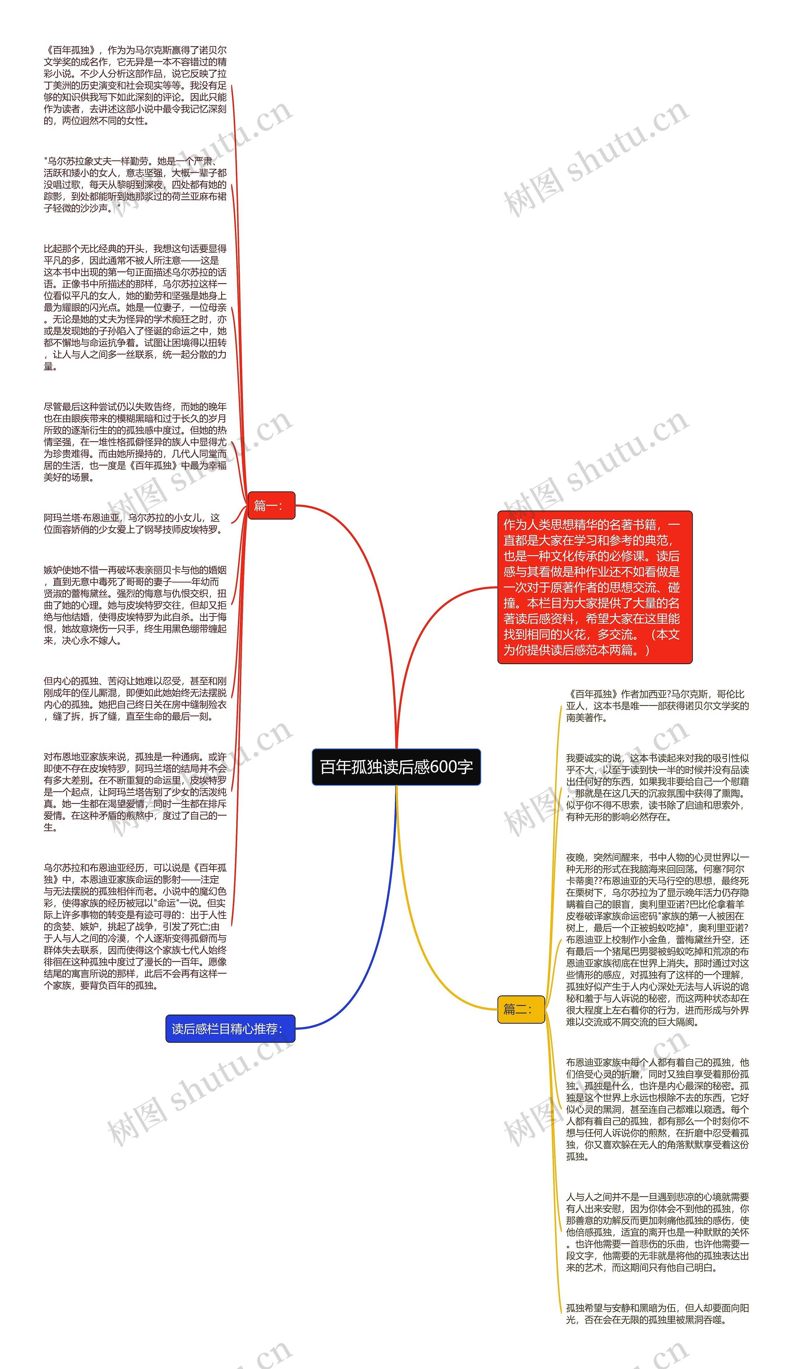 百年孤独读后感600字思维导图