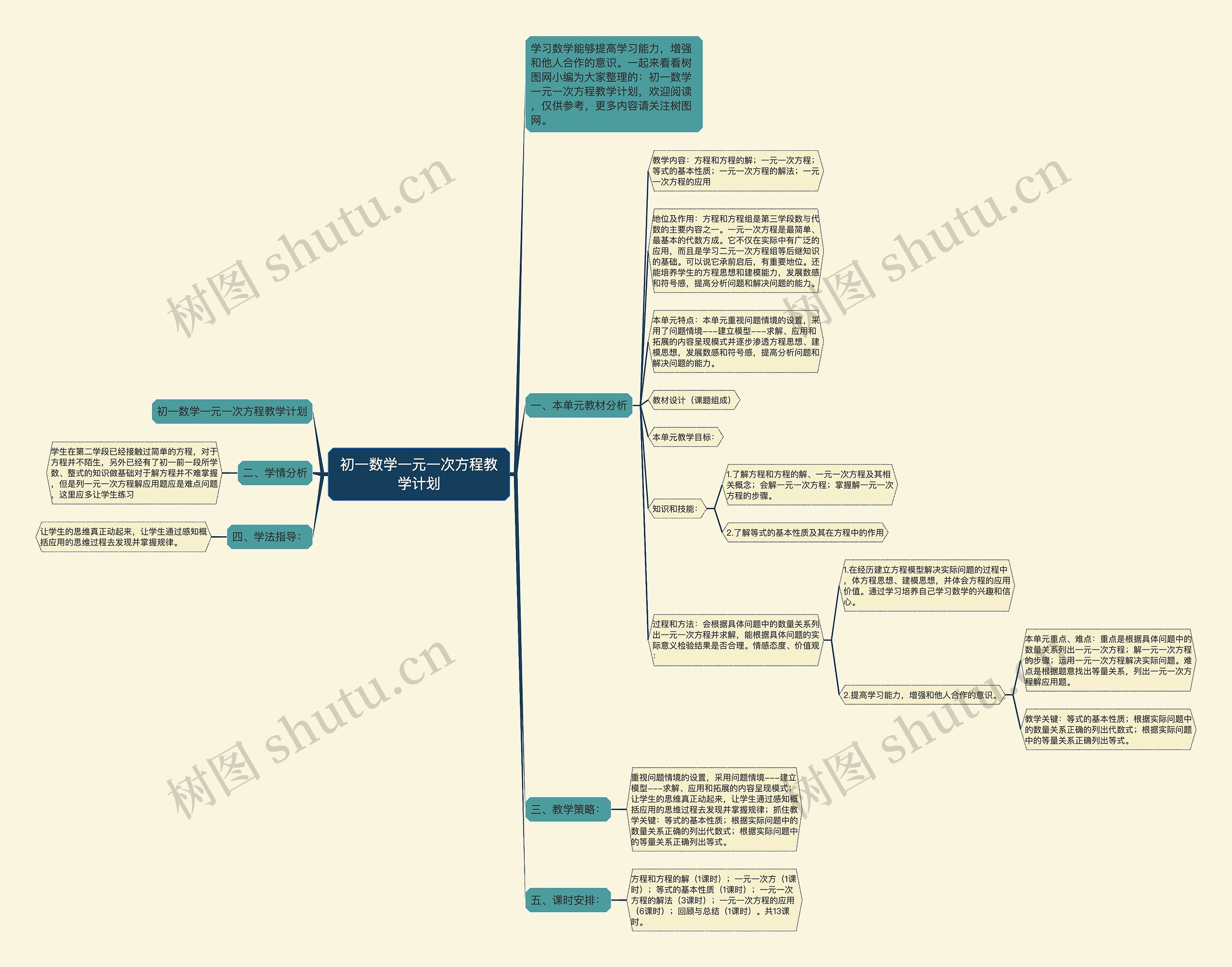 初一数学一元一次方程教学计划 初一数学一元一次方程教学计划