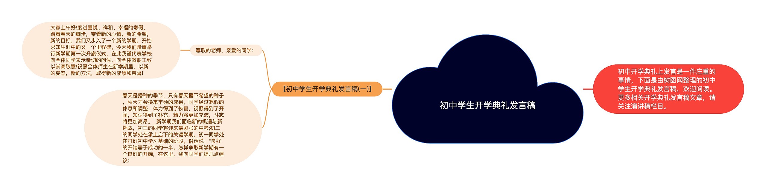 初中学生开学典礼发言稿思维导图高清图 初中学生开学典礼发言稿思维导图