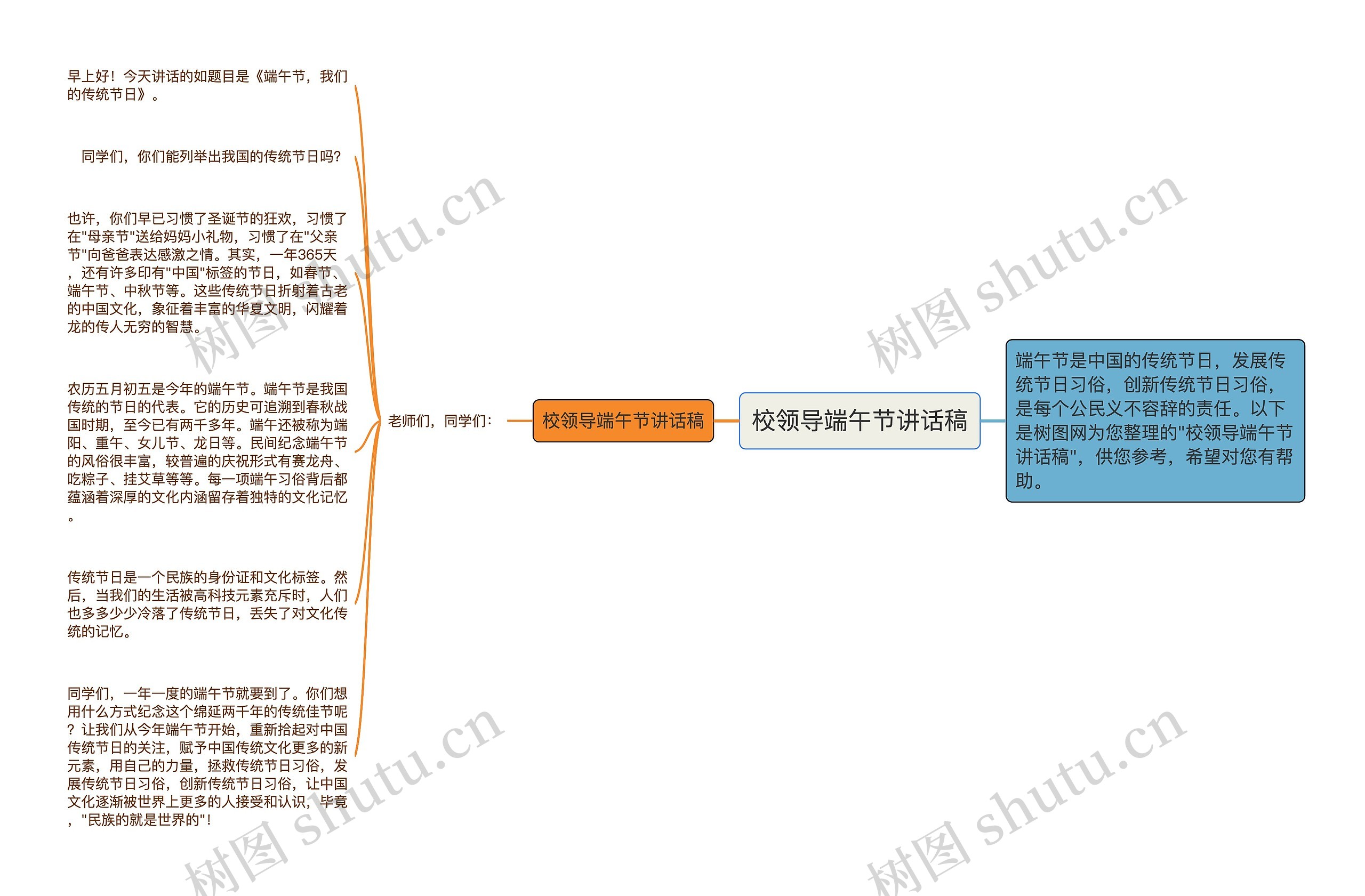 校领导端午节讲话稿思维导图