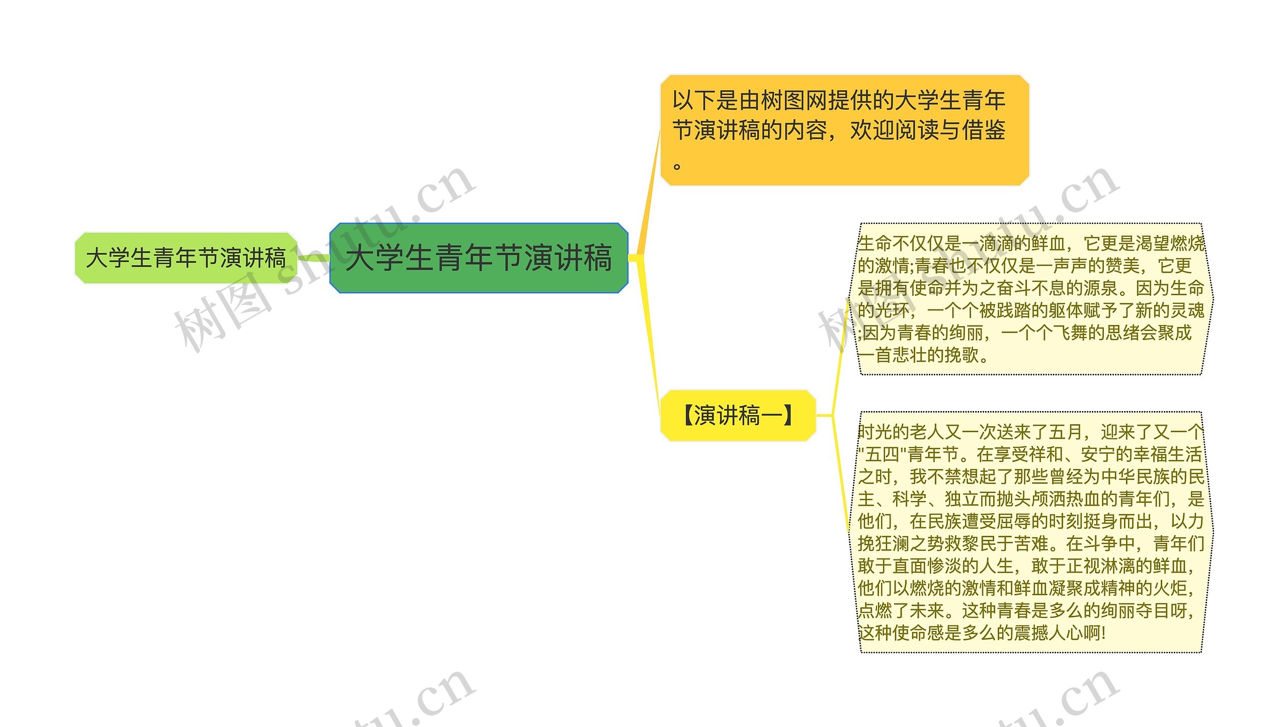 大学生青年节演讲稿思维导图