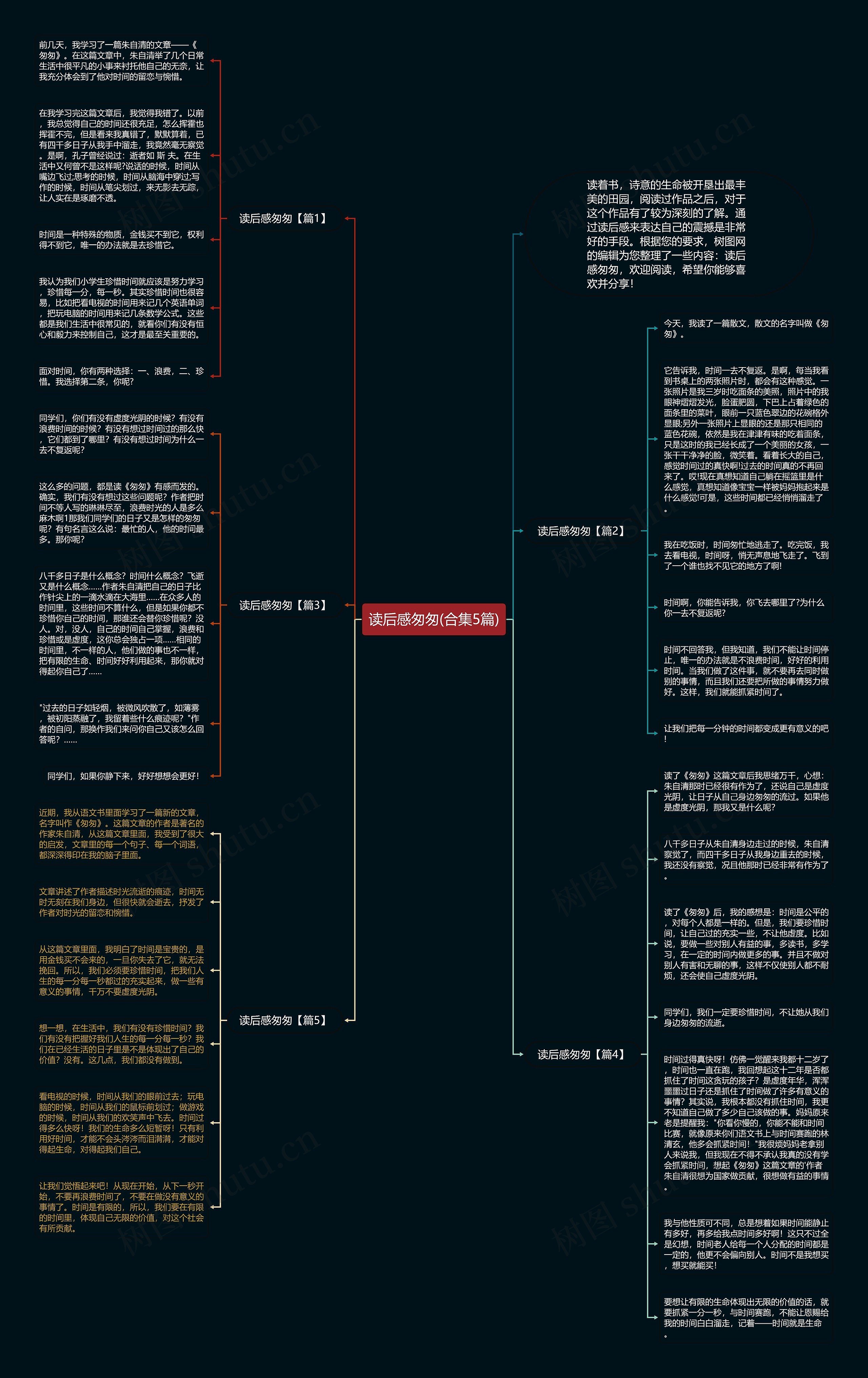 读后感匆匆(合集5篇)思维导图