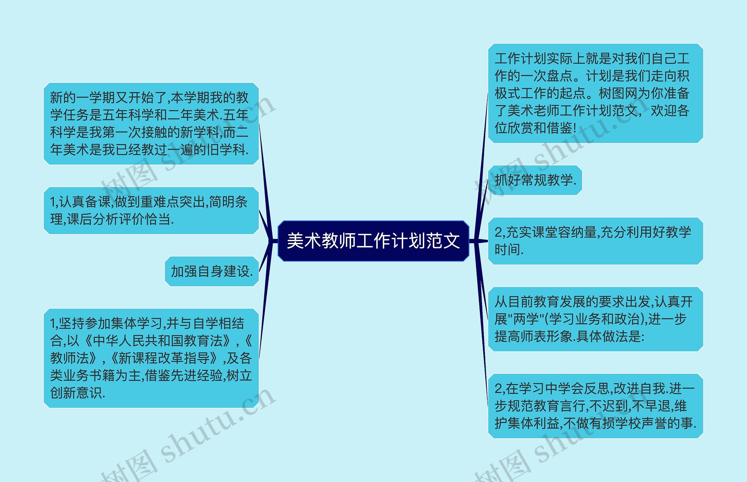 美术教师工作计划范文思维导图