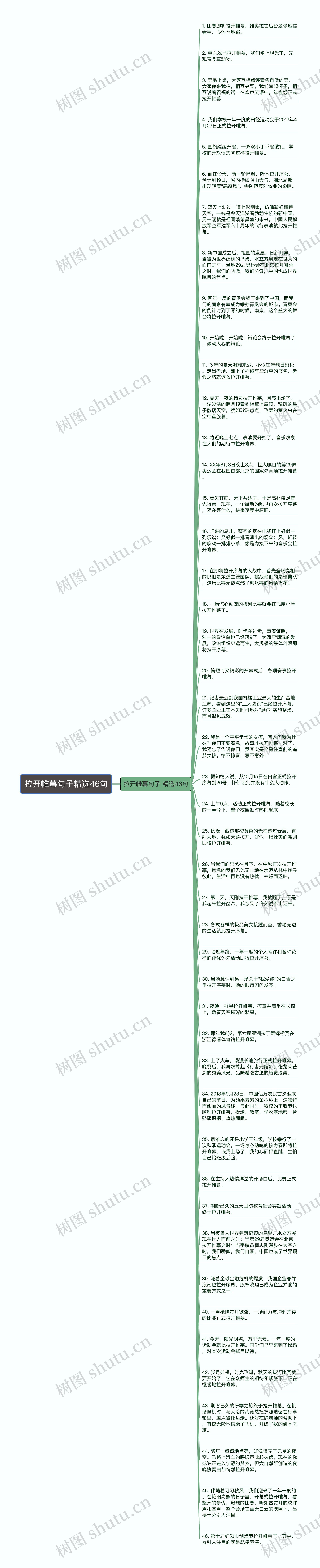 拉开帷幕句子精选46句思维导图