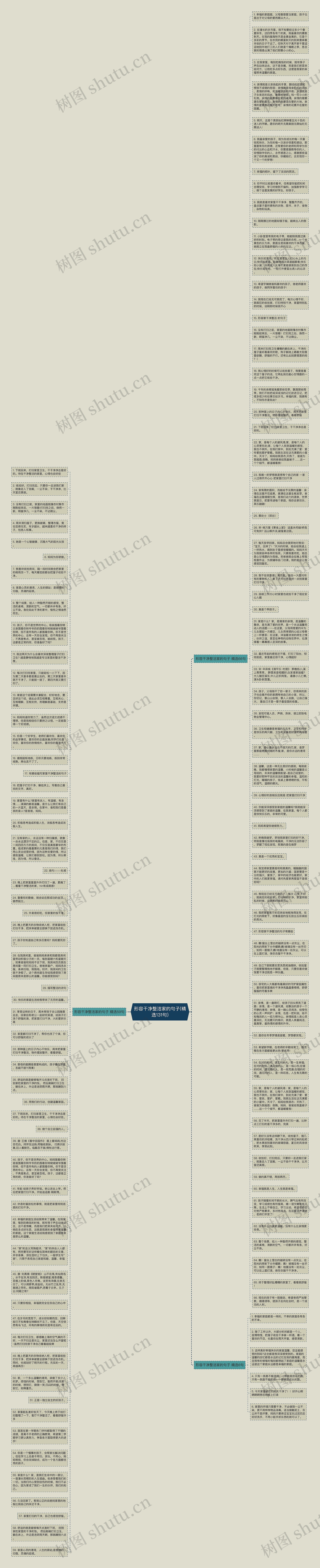 形容干净整洁家的句子(精选131句)思维导图