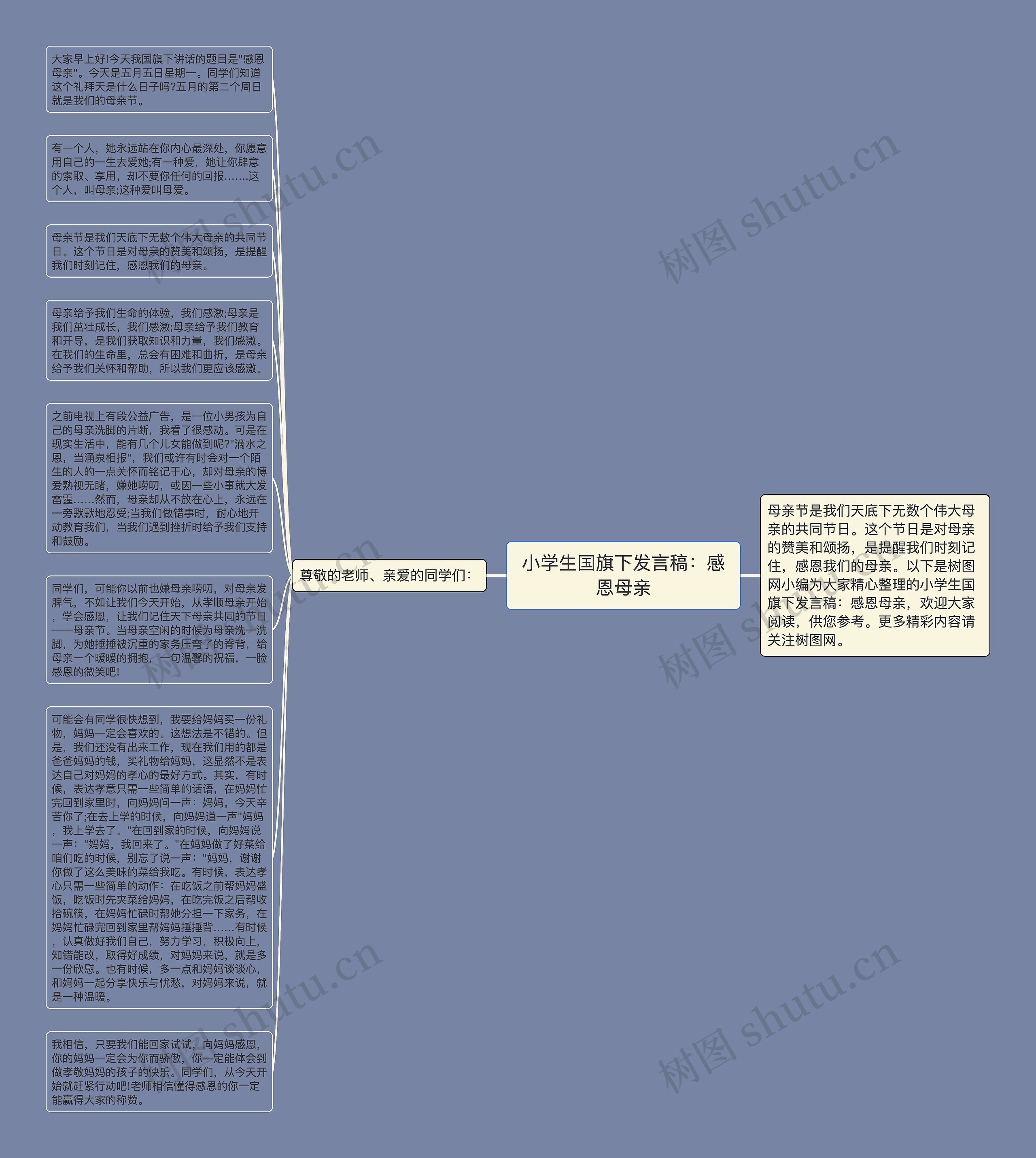 小学生国旗下发言稿：感恩母亲思维导图