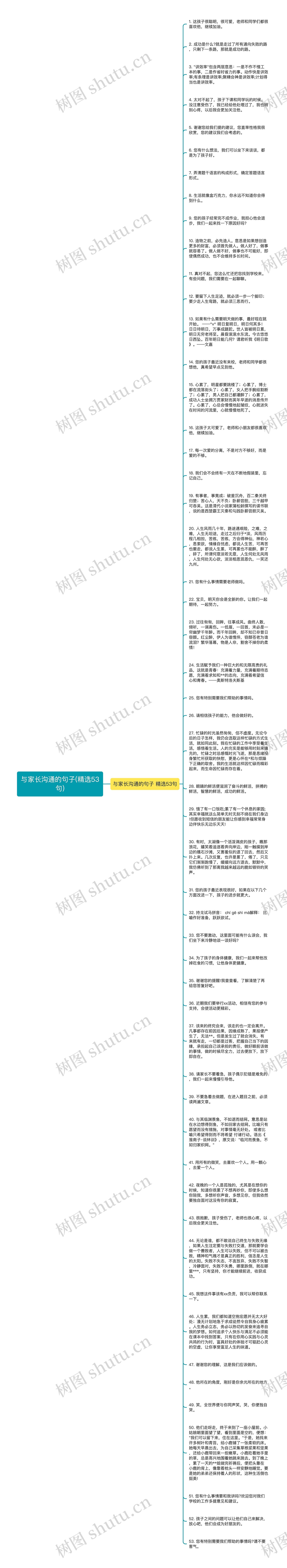 与家长沟通的句子(精选53句)