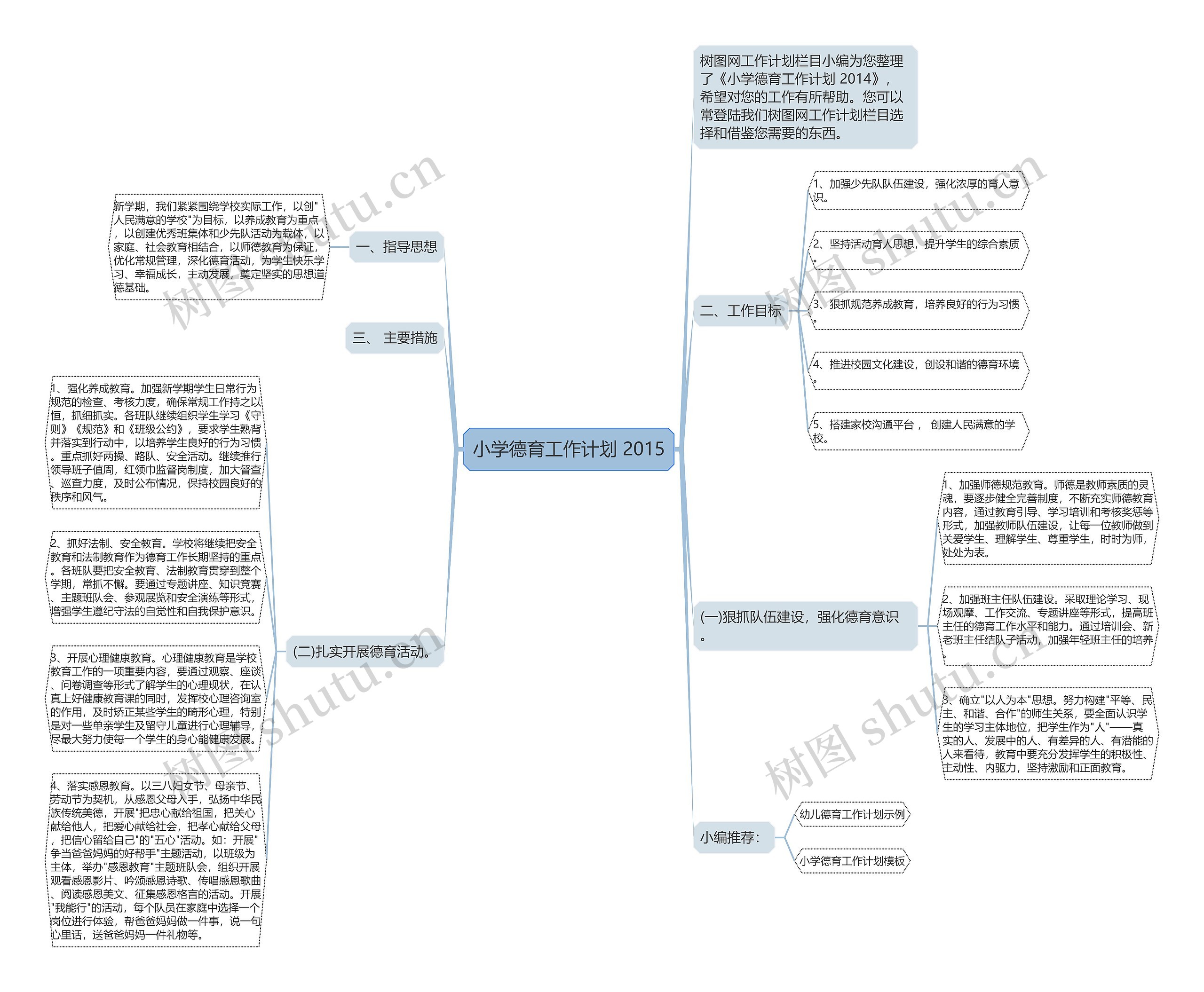 小学德育工作计划 2015思维导图