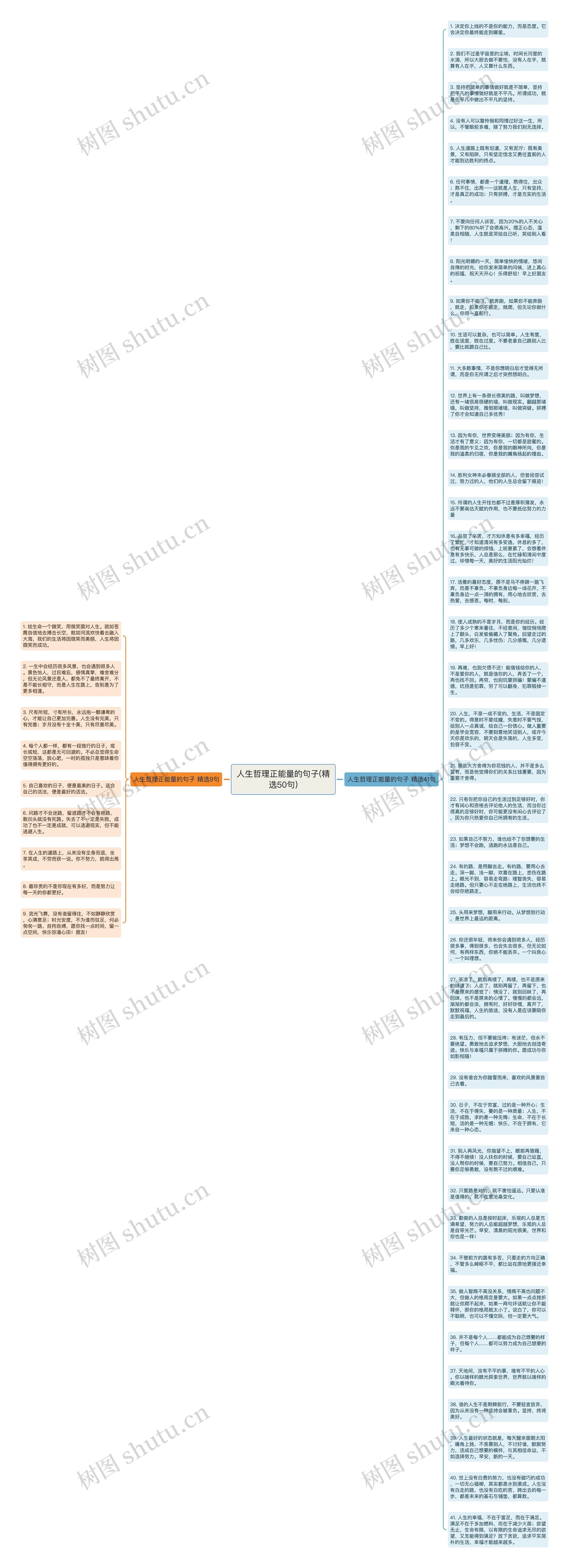 人生哲理正能量的句子(精选50句)思维导图