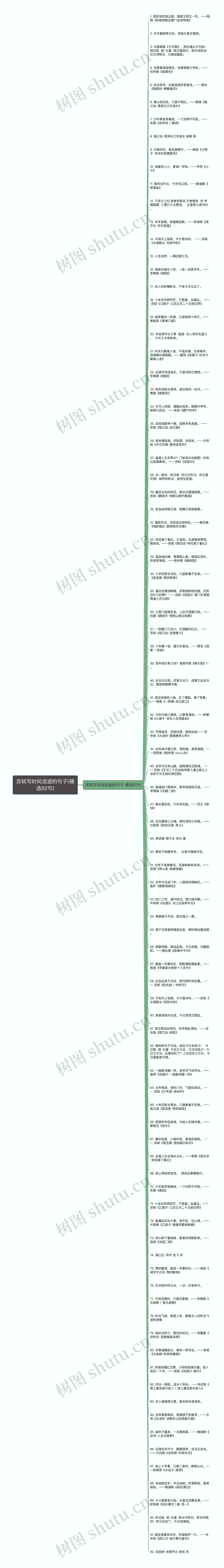 苏轼写时间流逝的句子(精选92句)思维导图