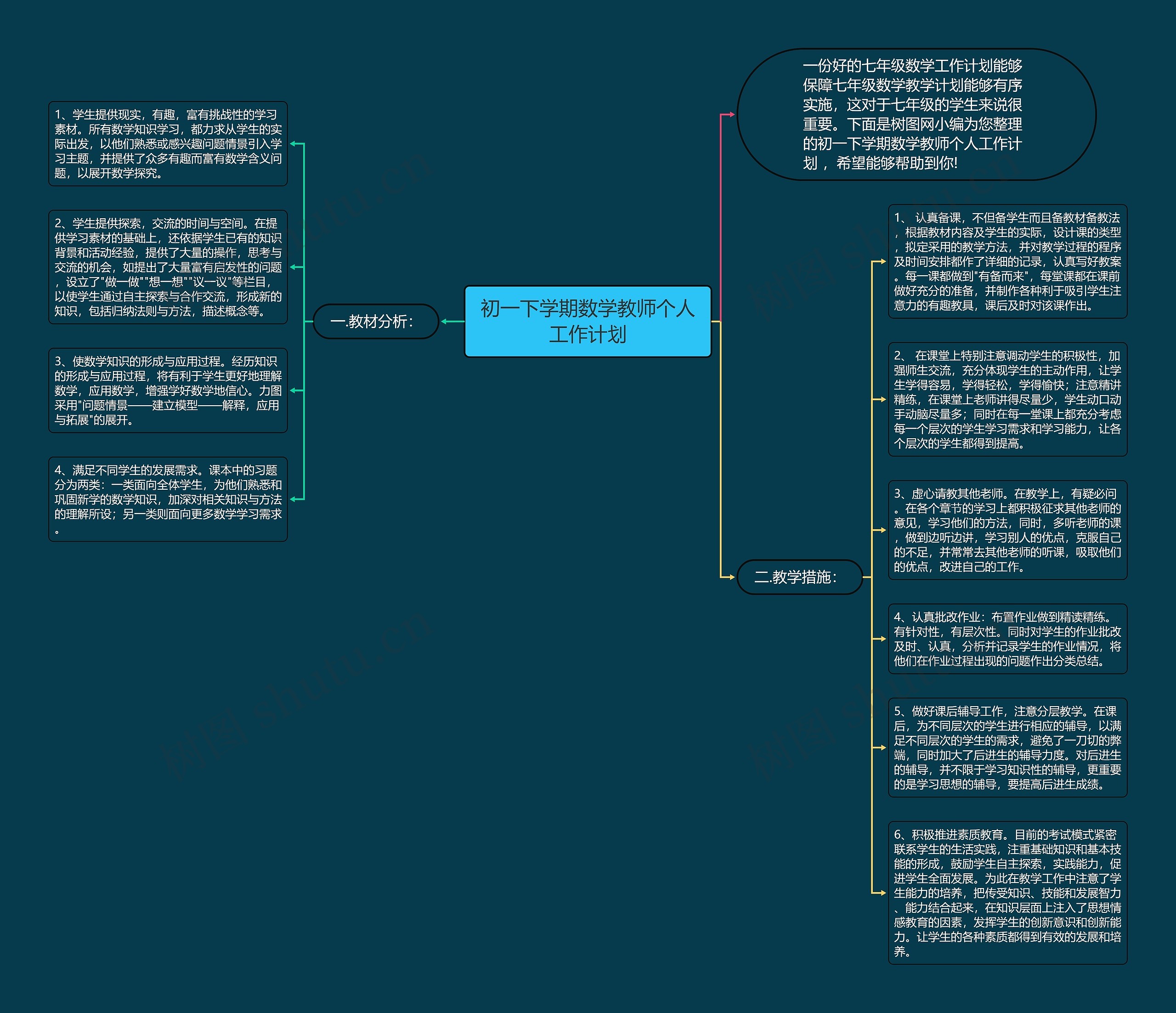 初一下学期数学教师个人工作计划思维导图