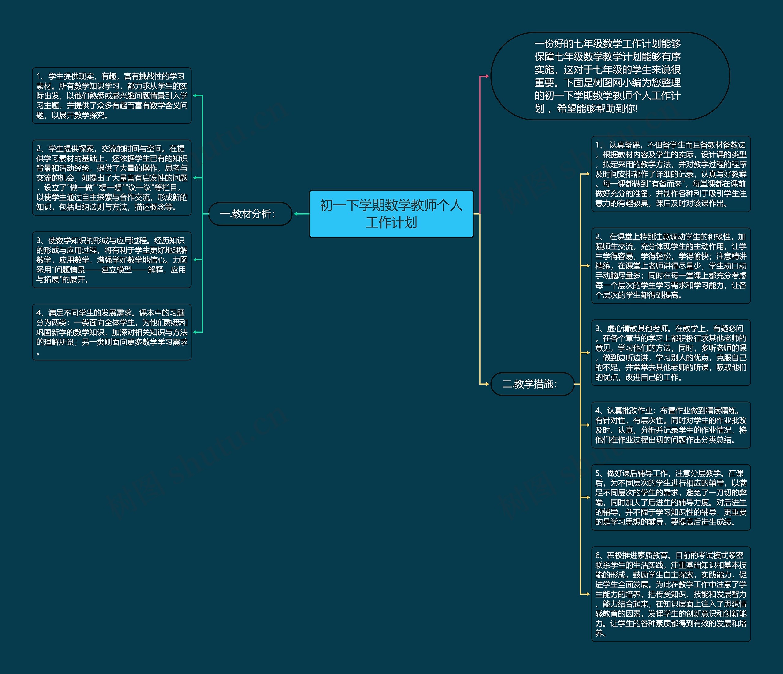 初一下学期数学教师个人工作计划 初一下学期数学教师个人工作计划