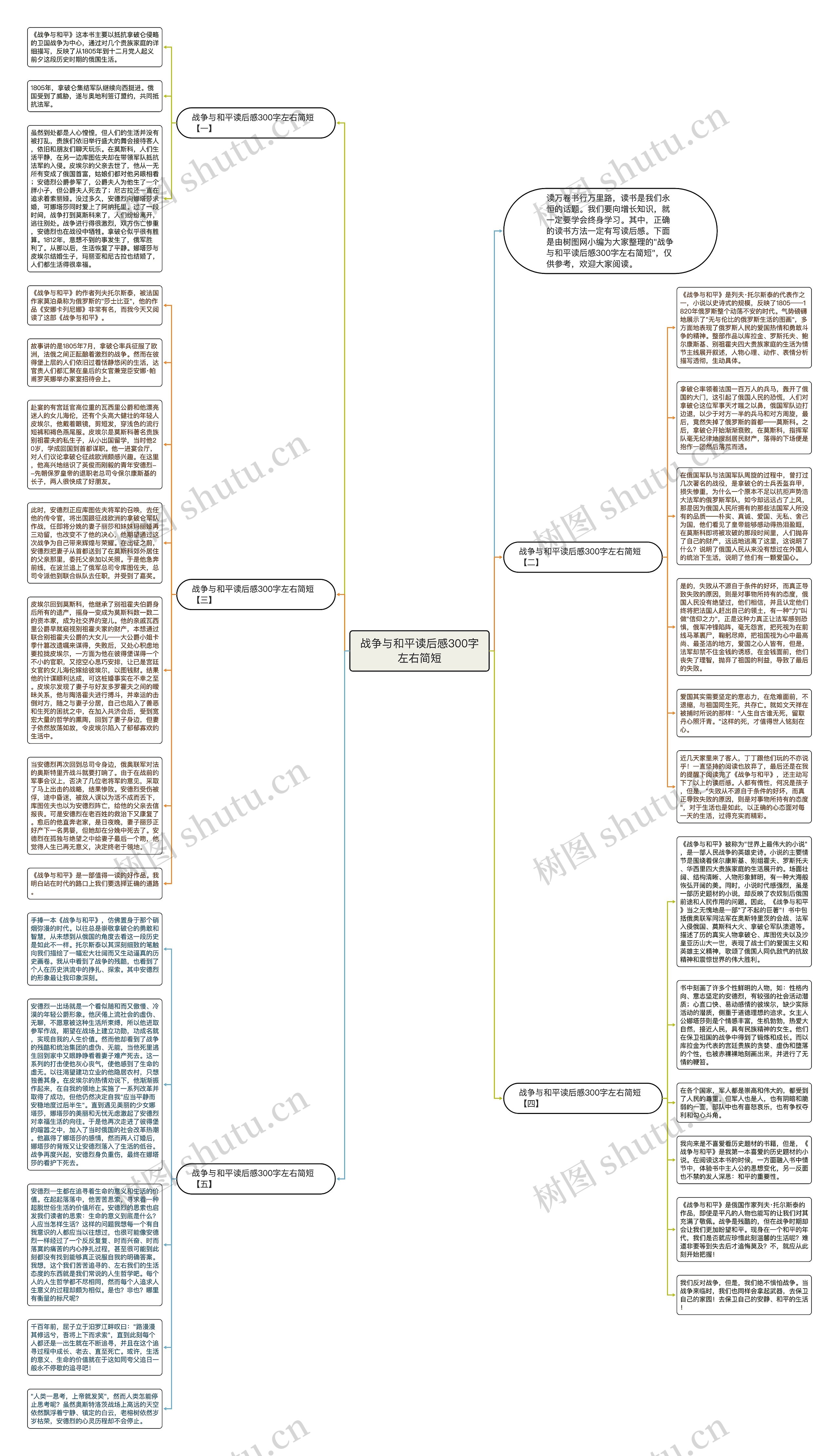 战争与和平读后感300字左右简短思维导图