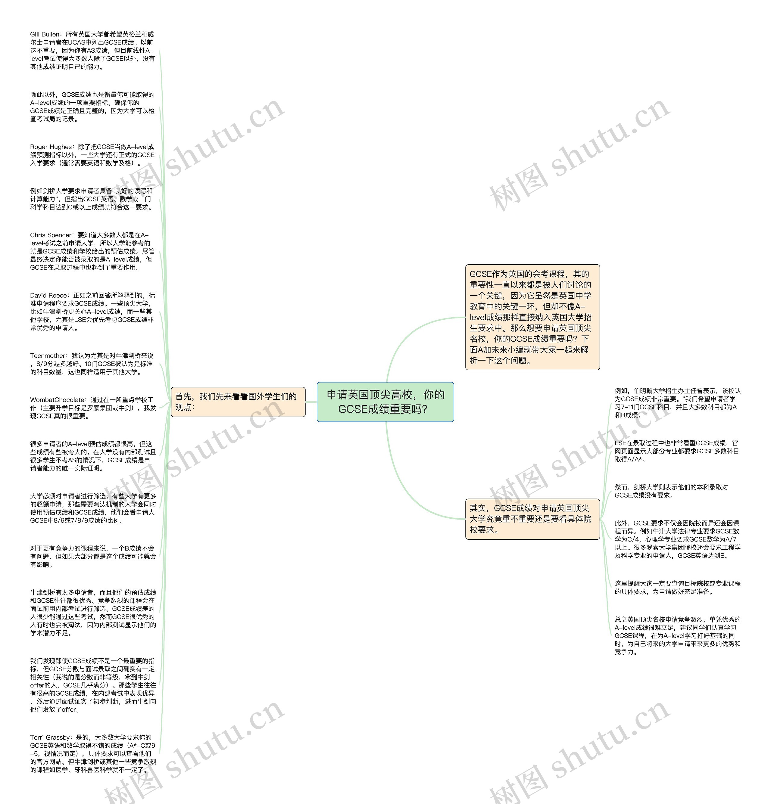 申请英国顶尖高校，你的GCSE成绩重要吗？思维导图