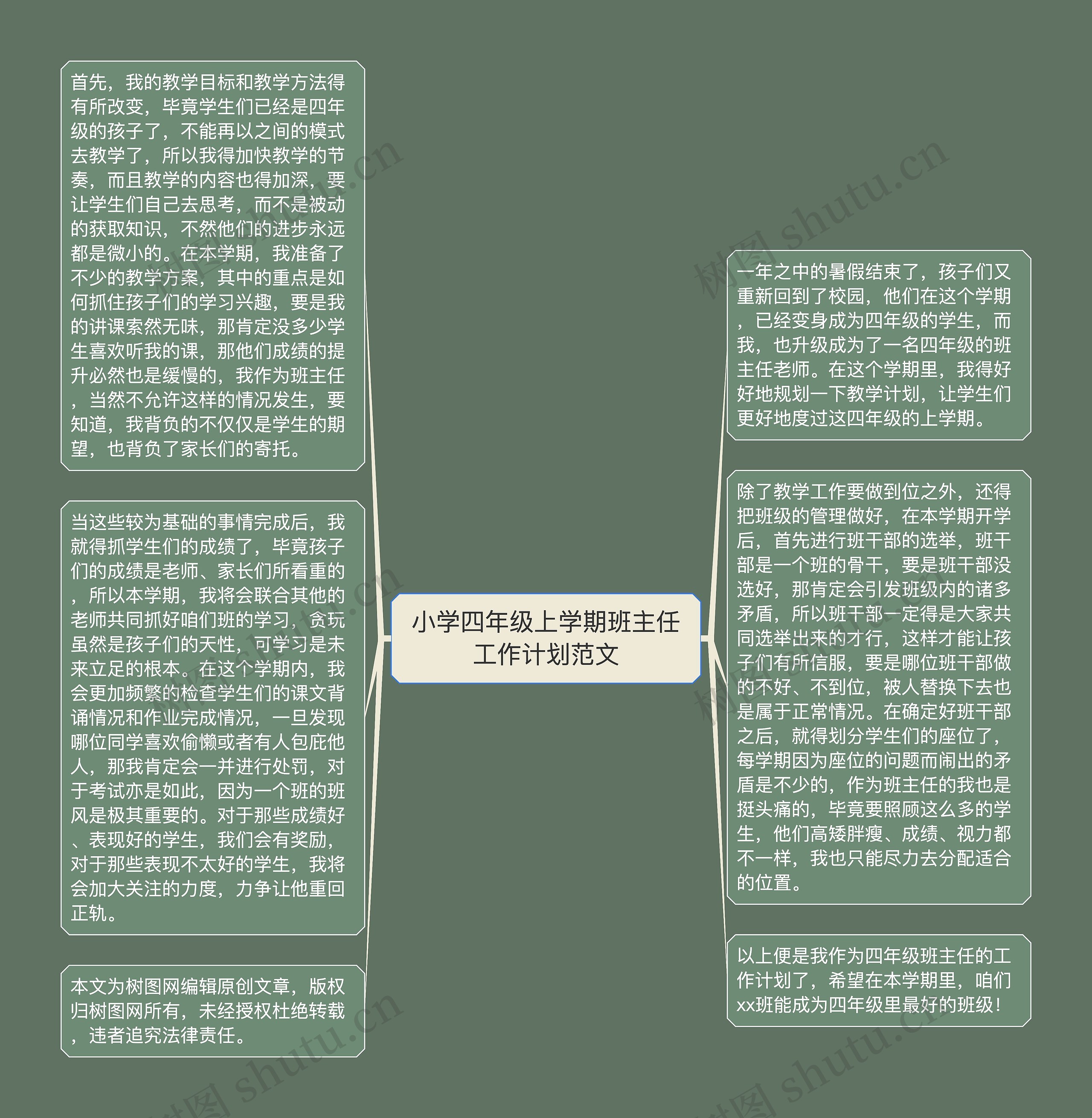 小学四年级上学期班主任工作计划范文思维导图