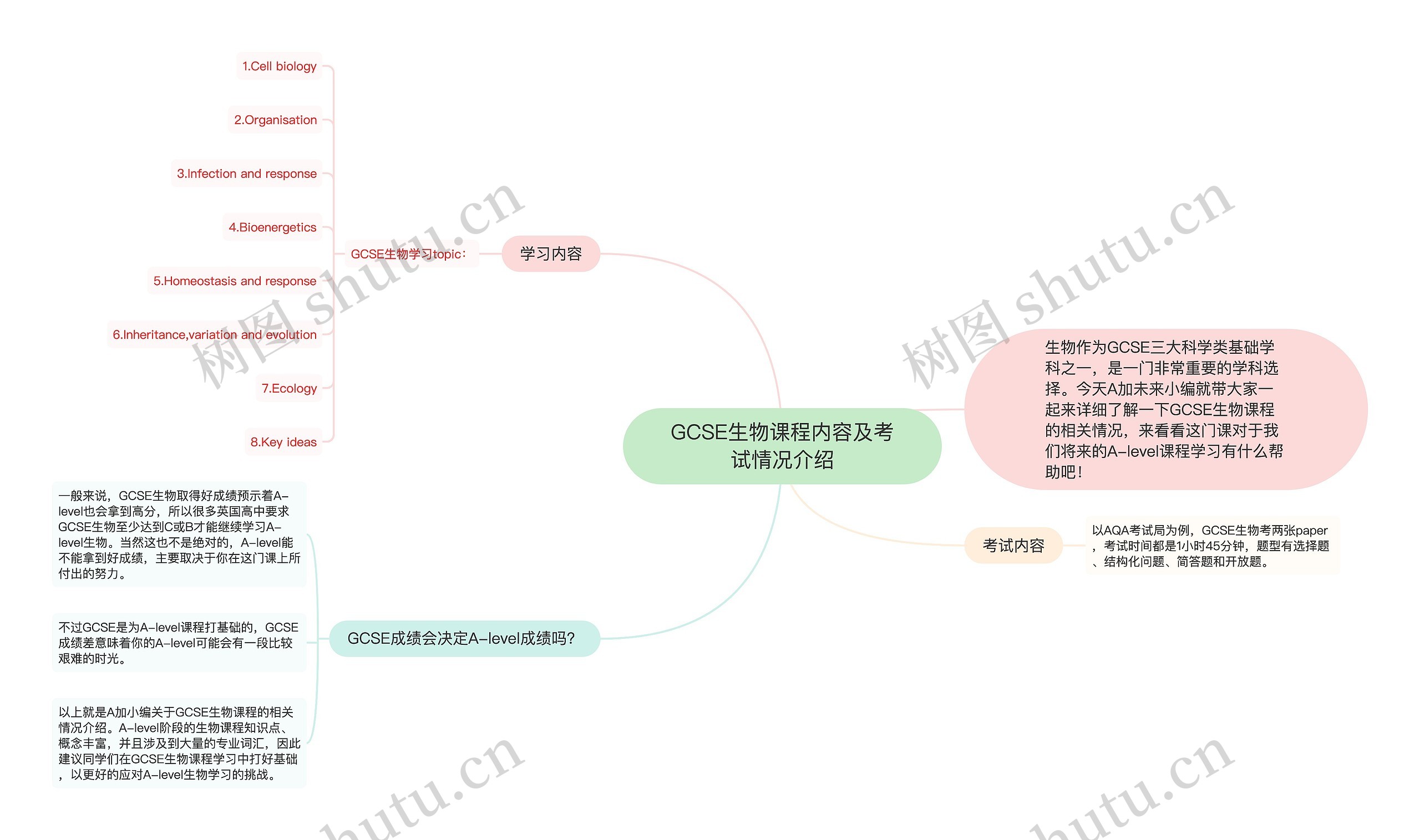 GCSE生物课程内容及考试情况介绍