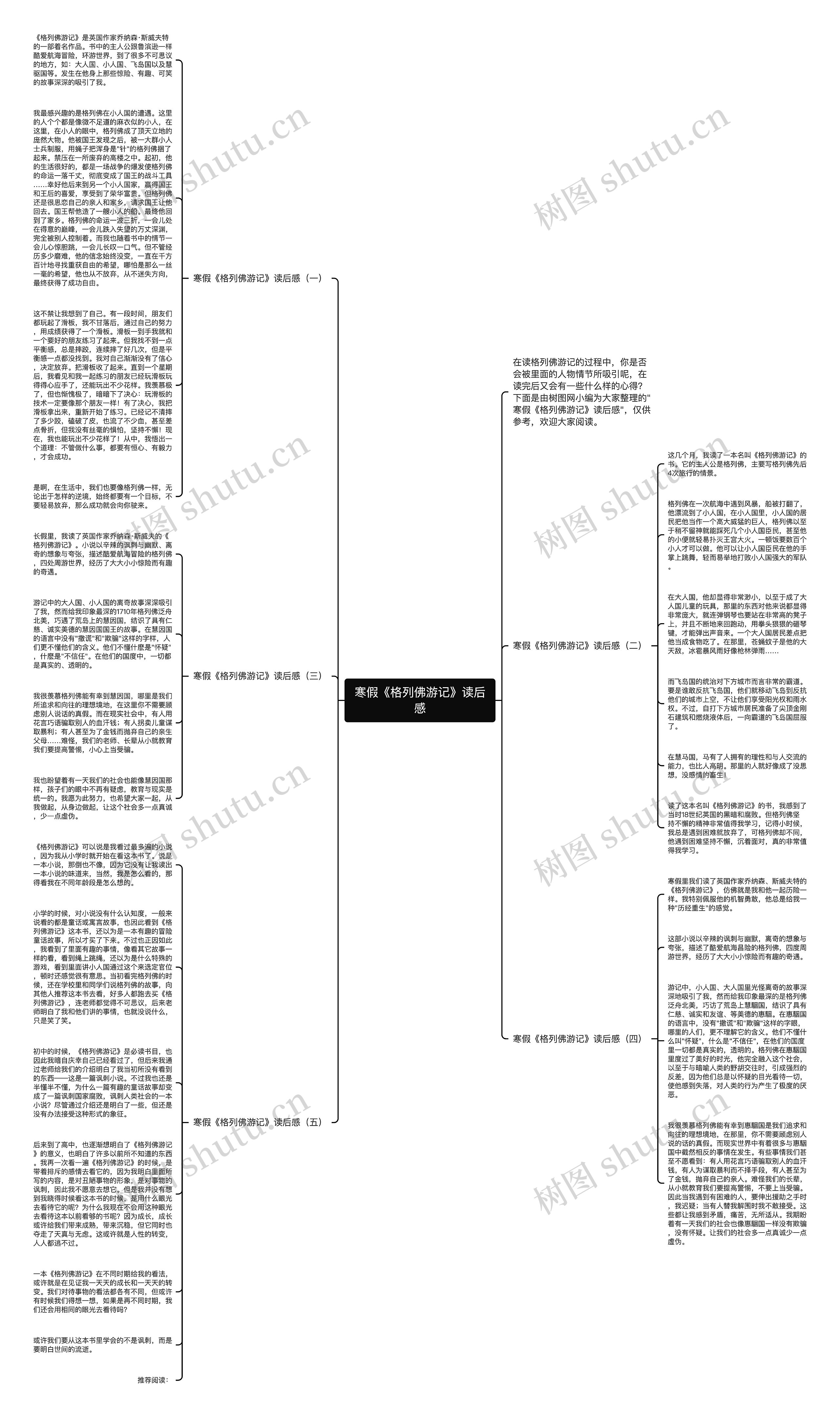 寒假《格列佛游记》读后感思维导图