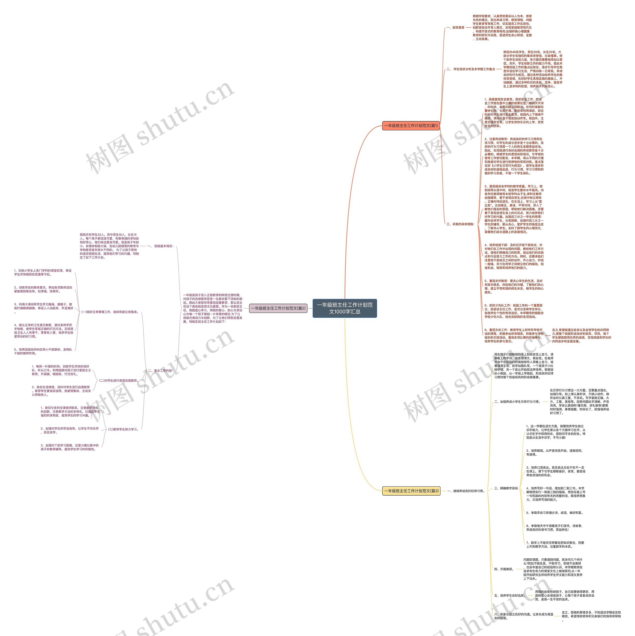 一年级班主任工作计划范文1000字汇总思维导图