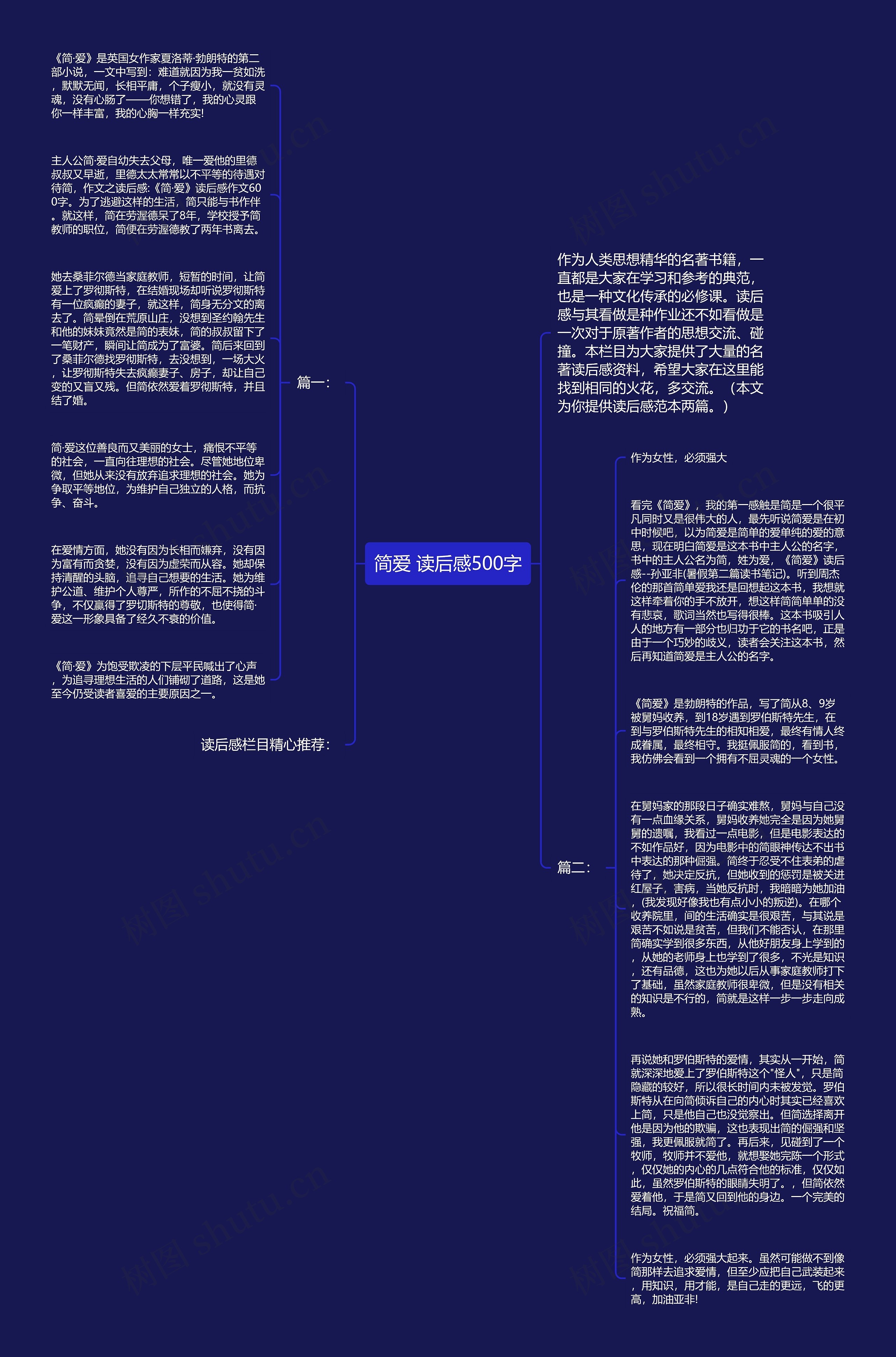 简爱 读后感500字思维导图