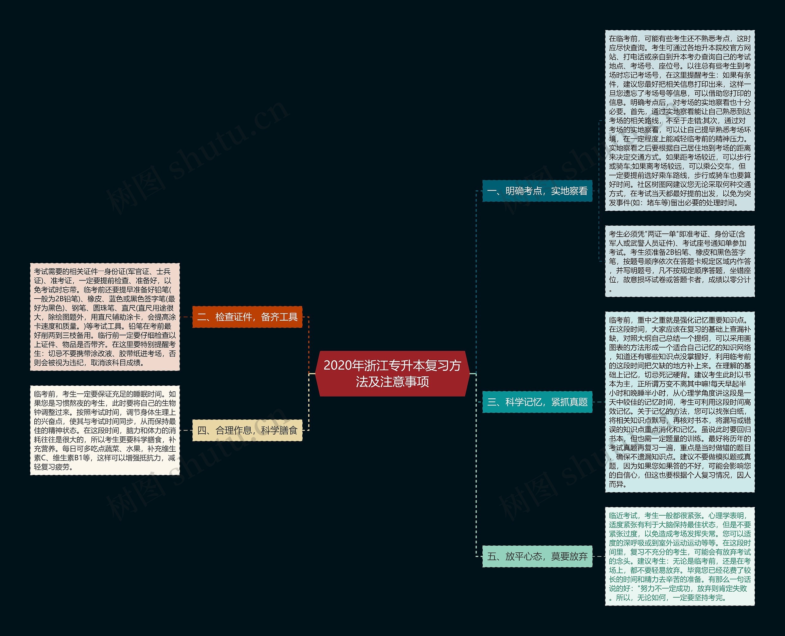 2020年浙江专升本复习方法及注意事项思维导图