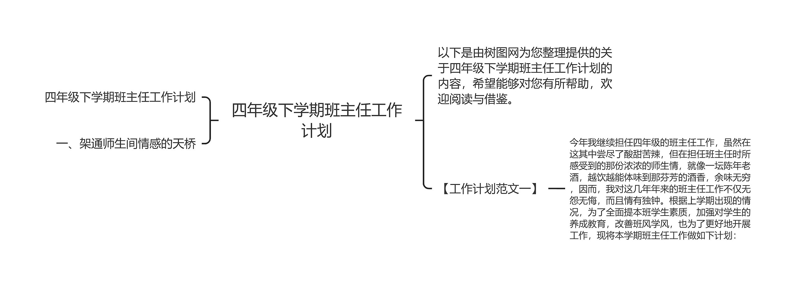 四年级下学期班主任工作计划思维导图