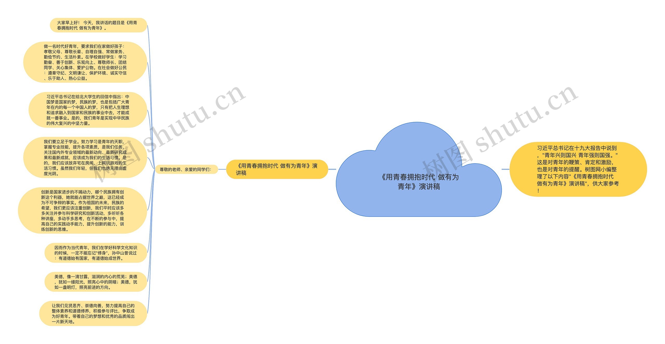 《用青春拥抱时代 做有为青年》演讲稿思维导图