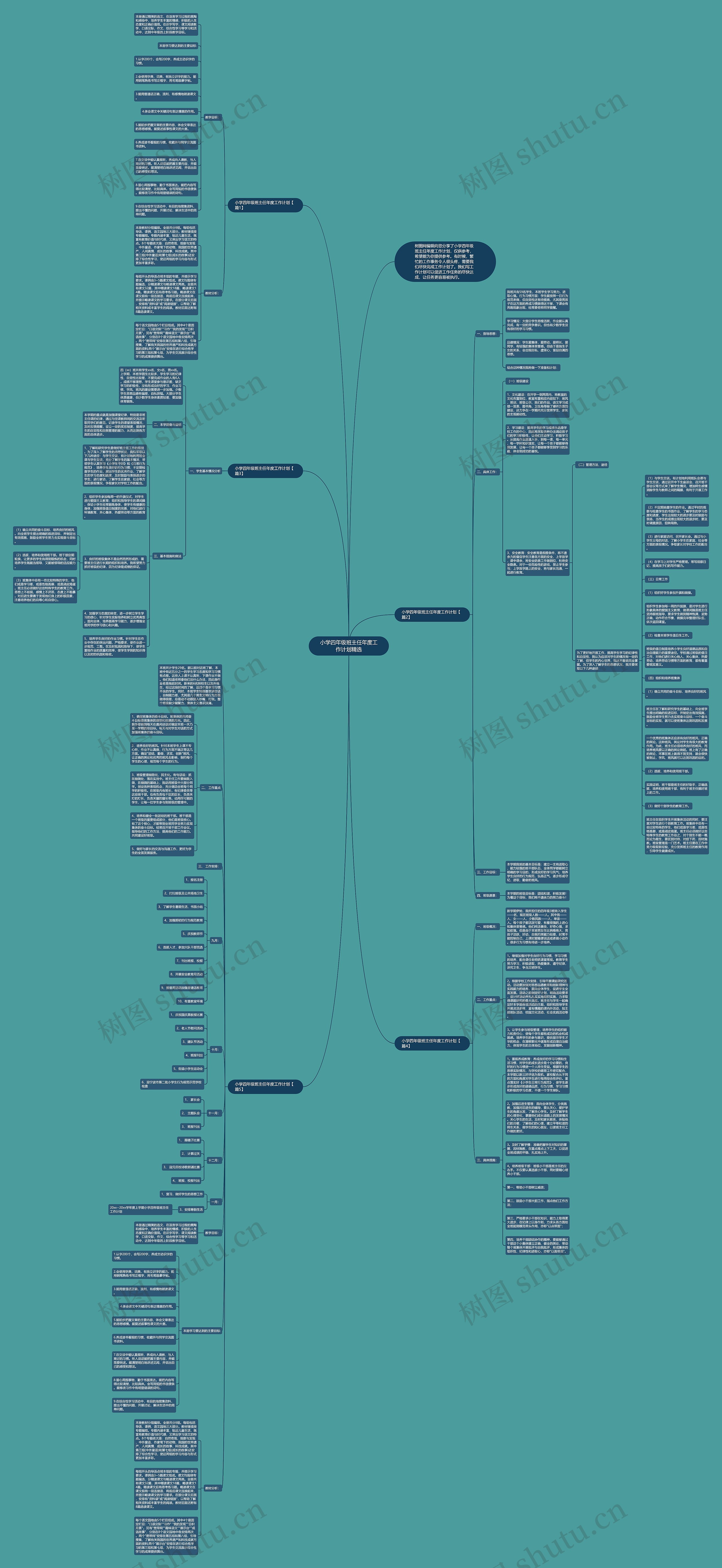 小学四年级班主任年度工作计划精选思维导图